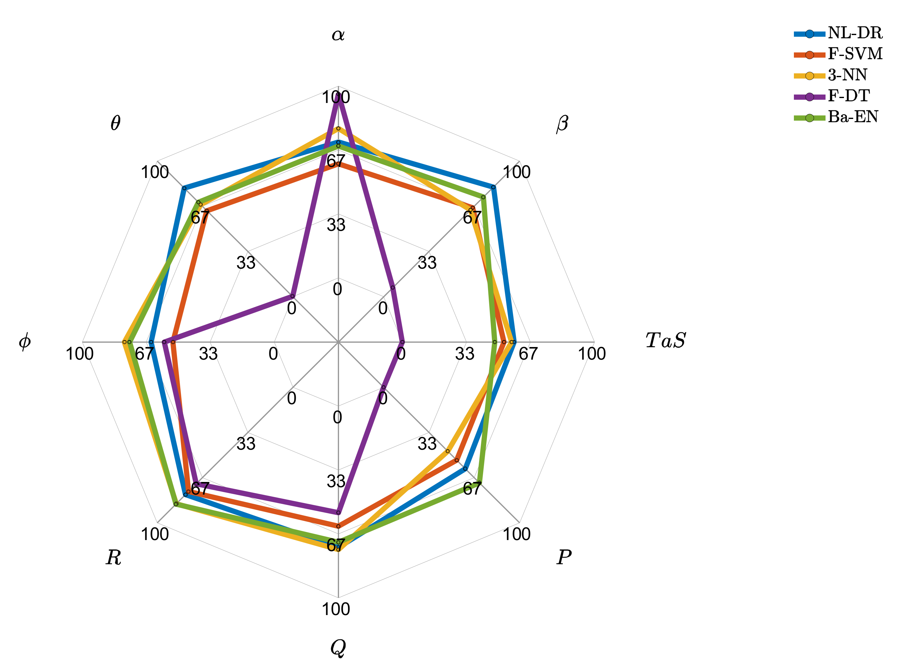 Sensors 22 02635 g003 550