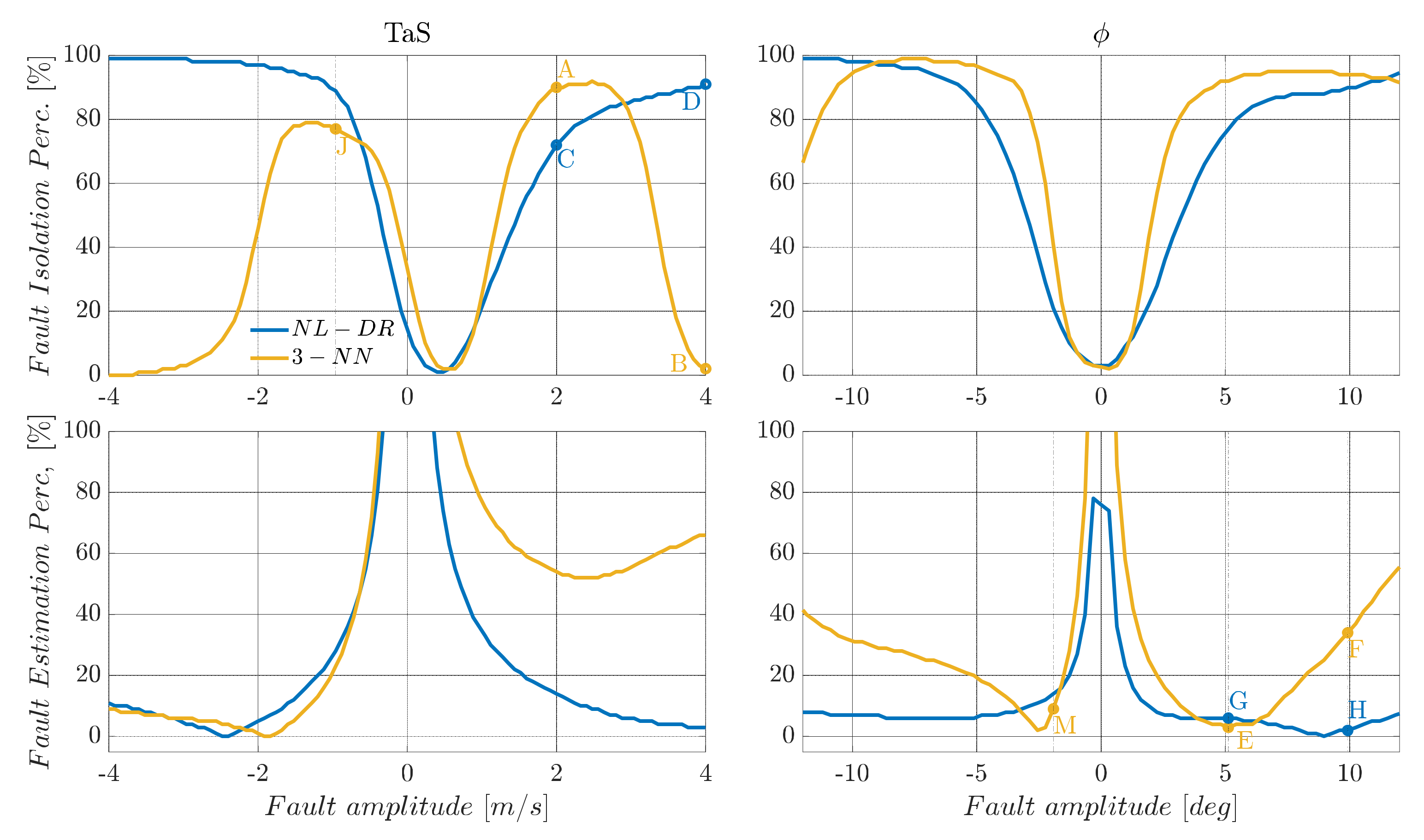 Sensors 22 02635 g005 550