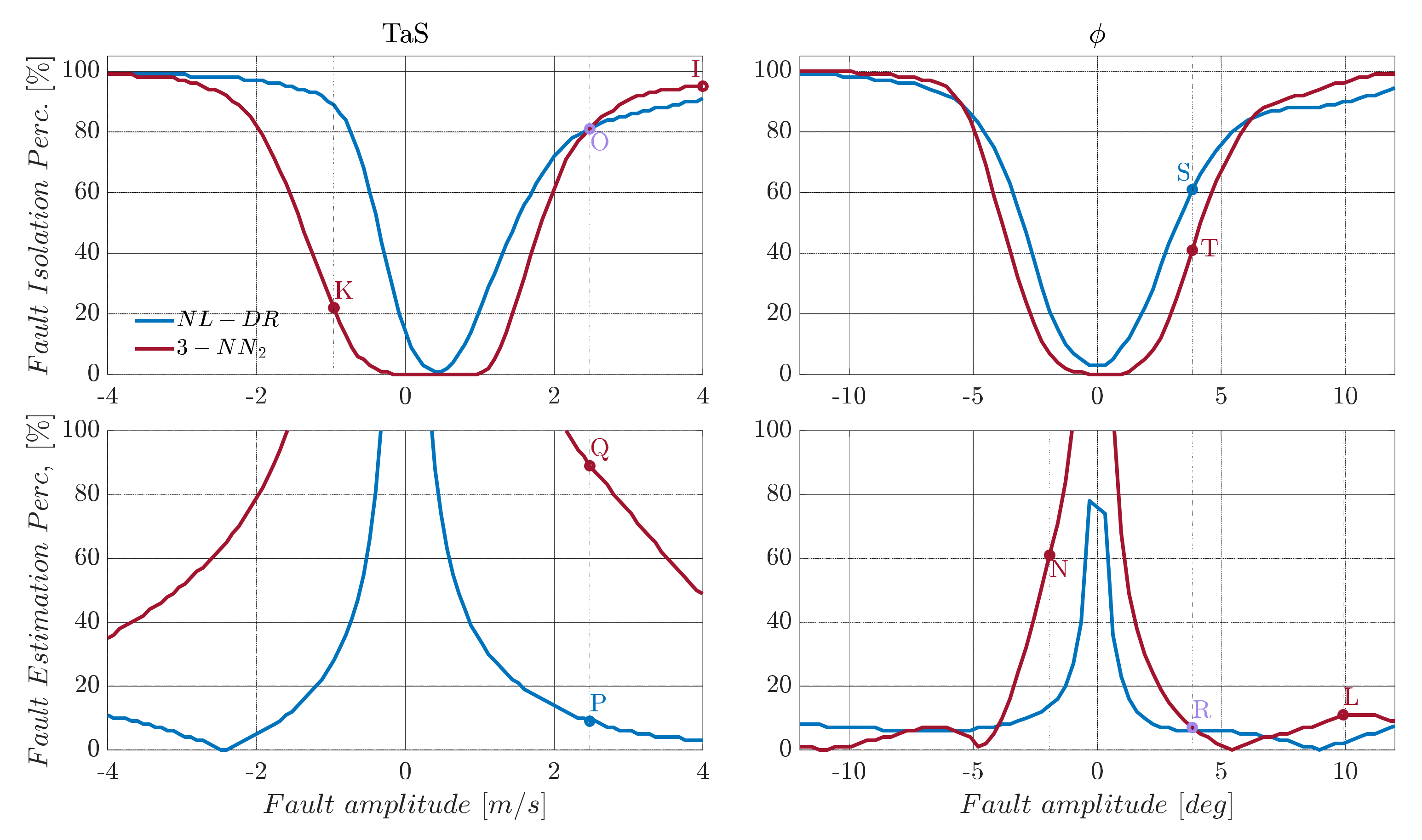 Sensors 22 02635 g006 550