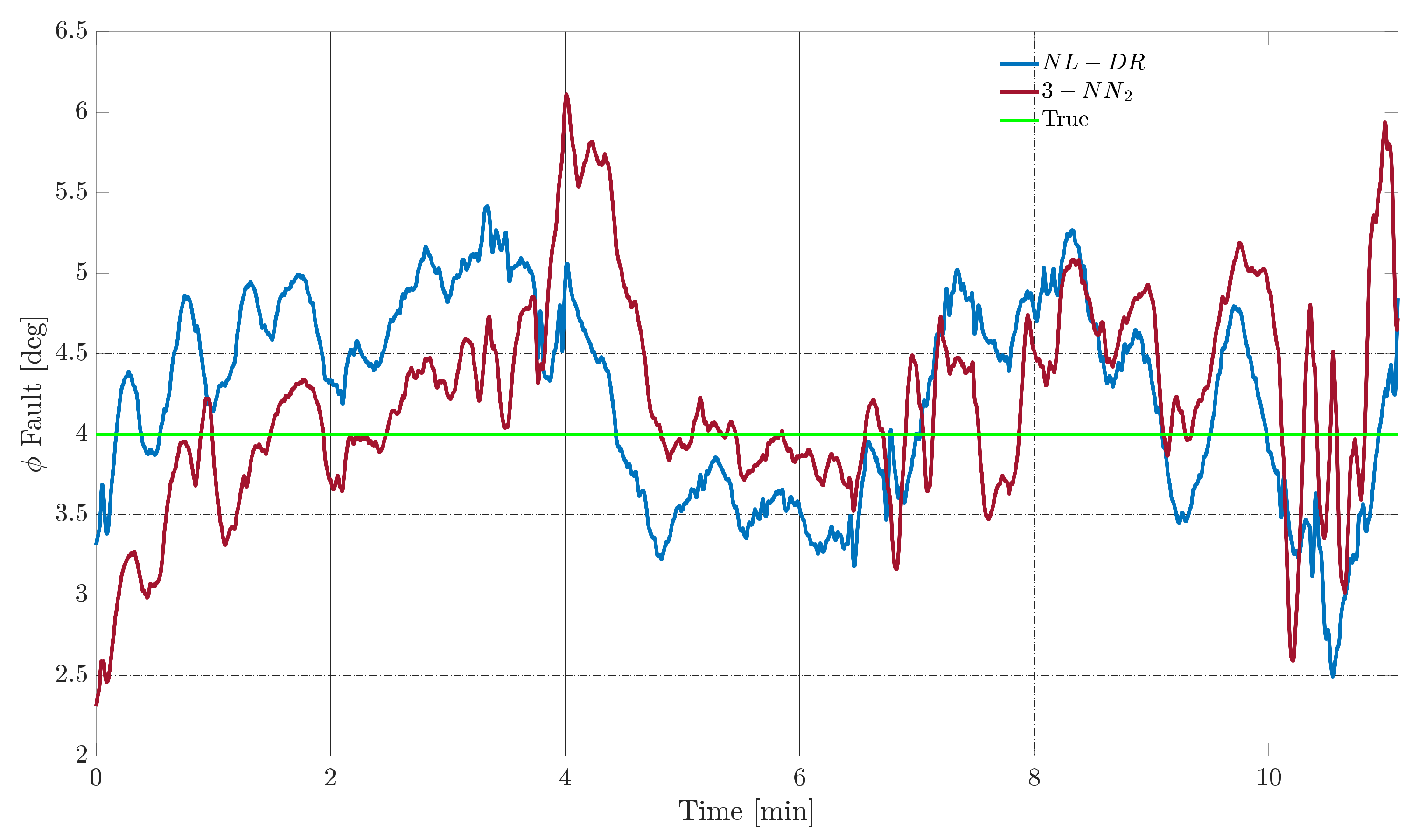 Sensors 22 02635 g009 550