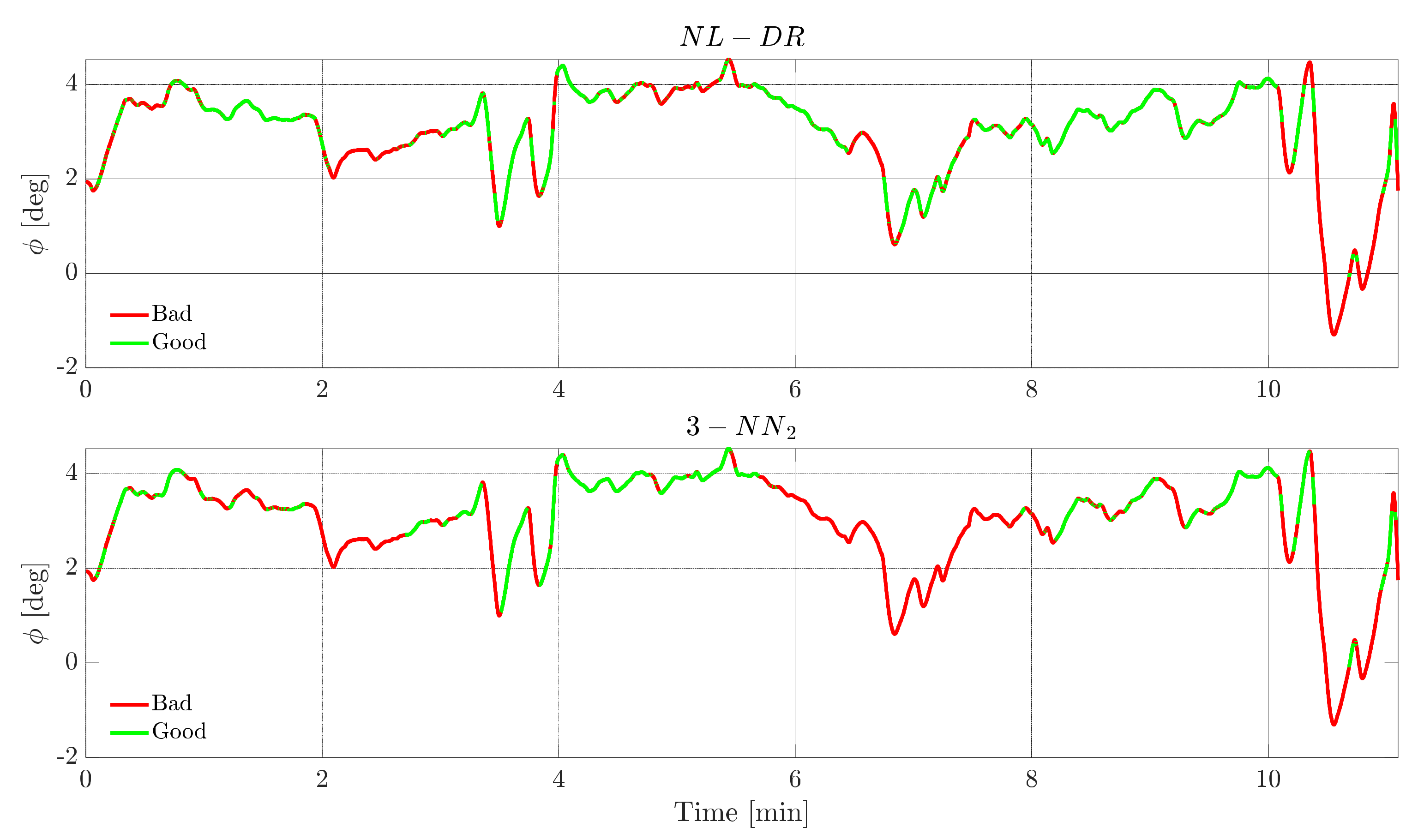 Sensors 22 02635 g010 550