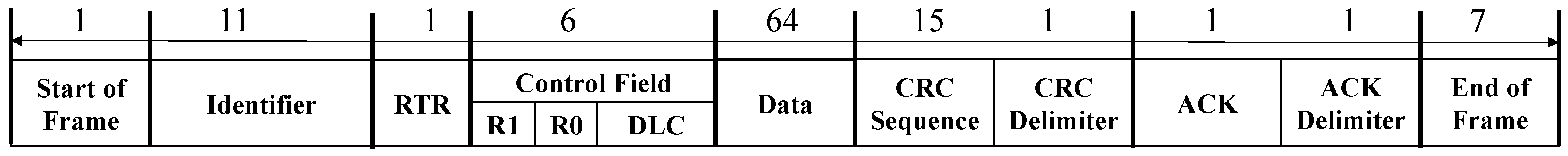 Sensors 22 02636 g001