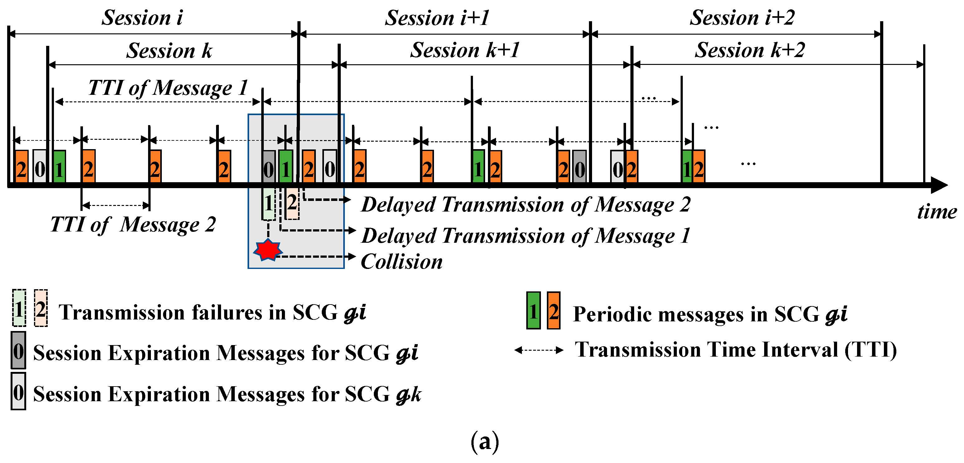 Sensors 22 02636 g005a