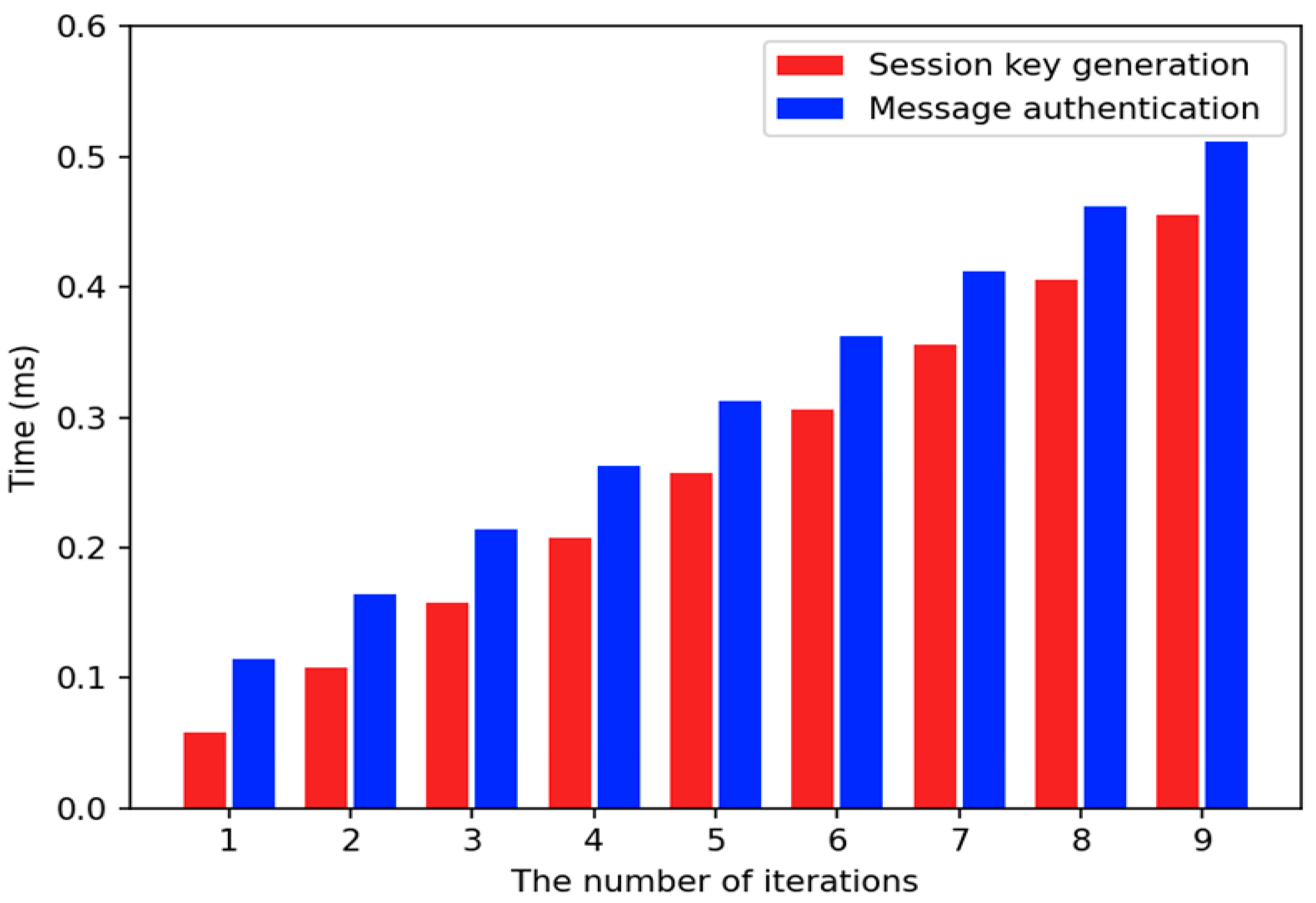 Sensors 22 02636 g008