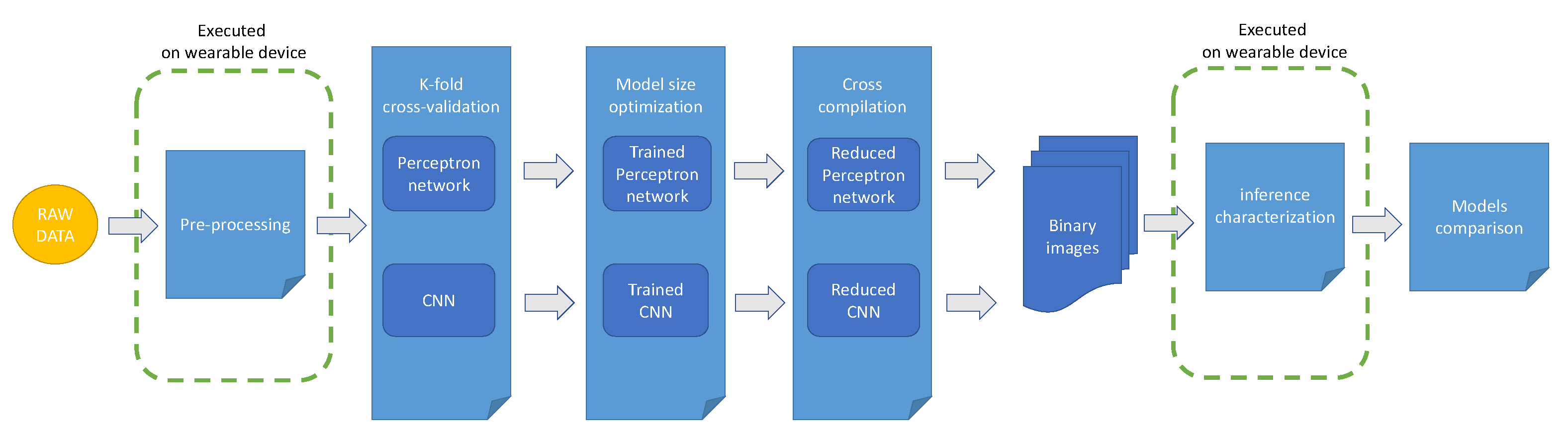 Sensors 22 02637 g001 550