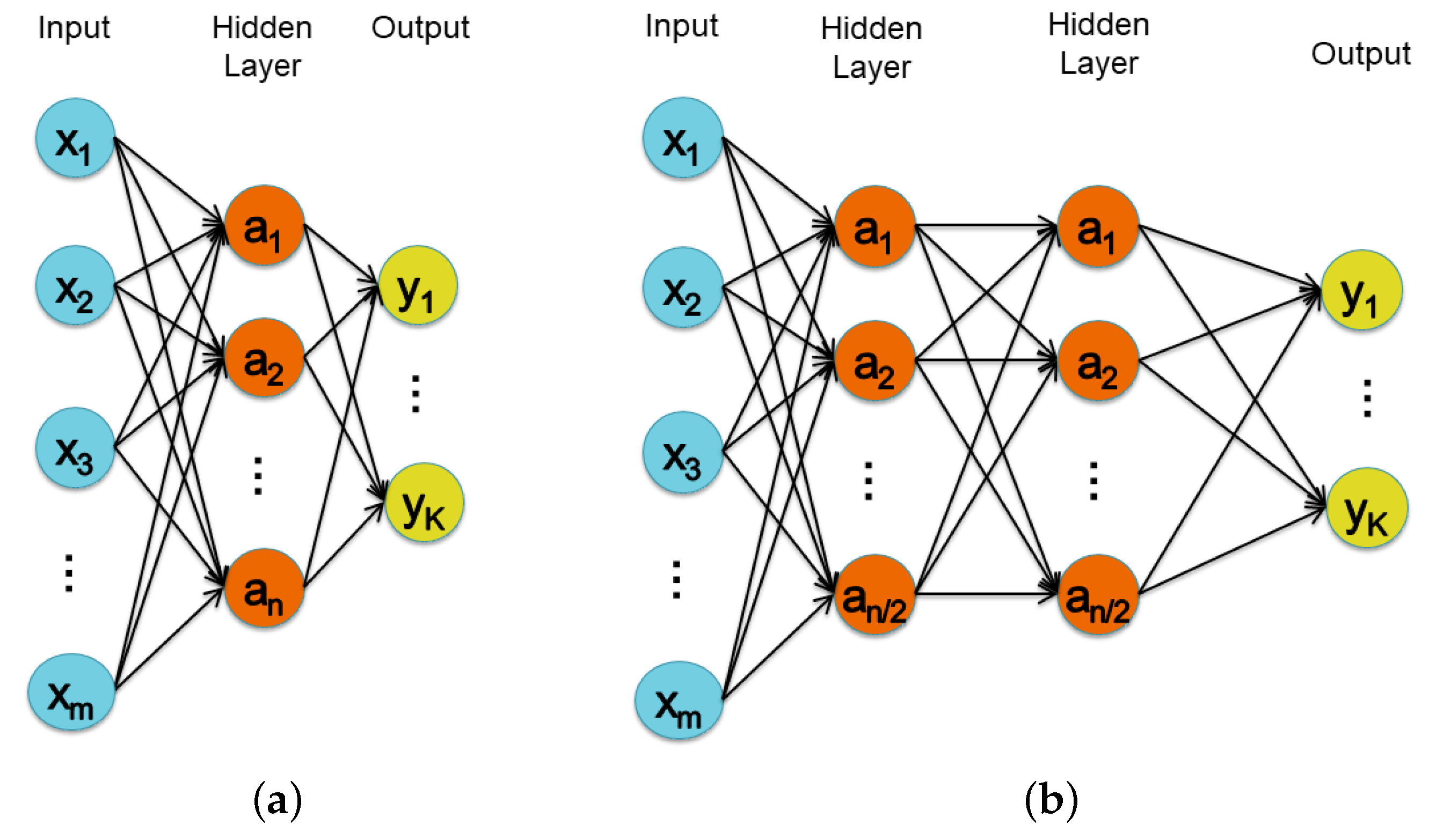 Sensors 22 02637 g002 550