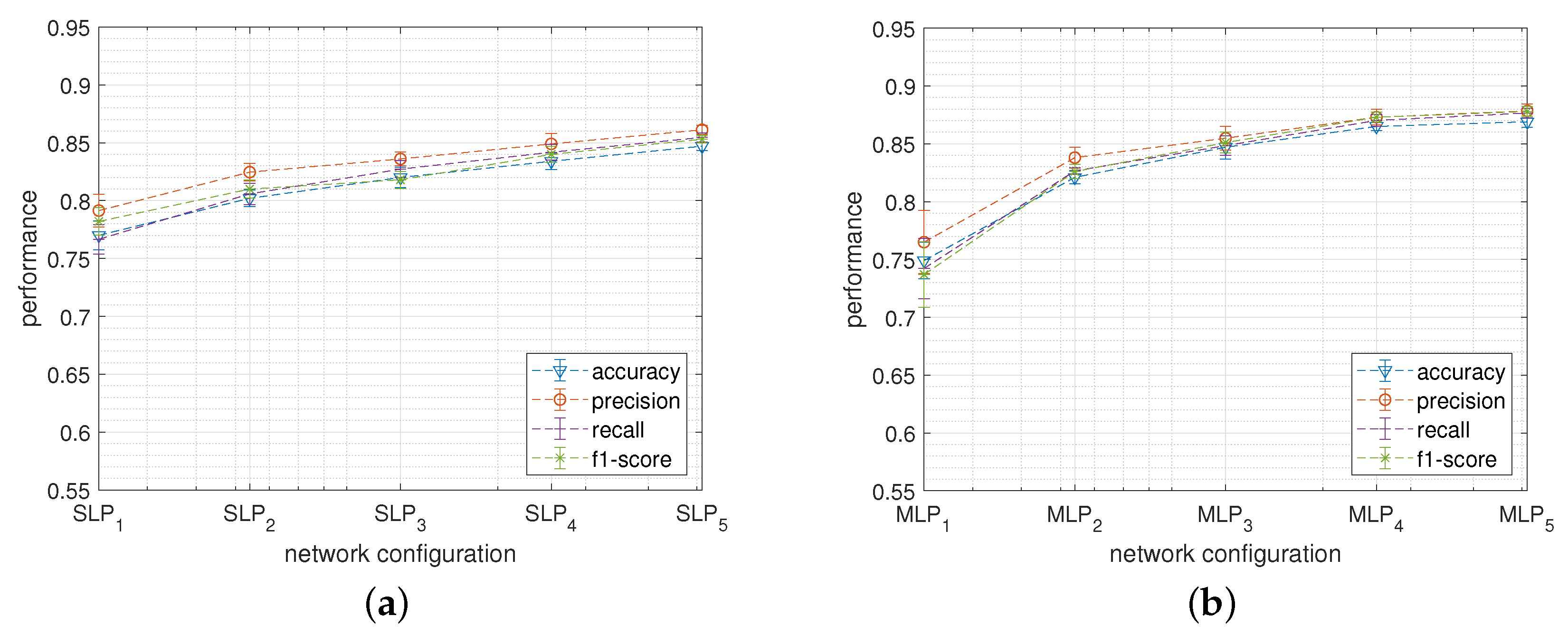 Sensors 22 02637 g003 550