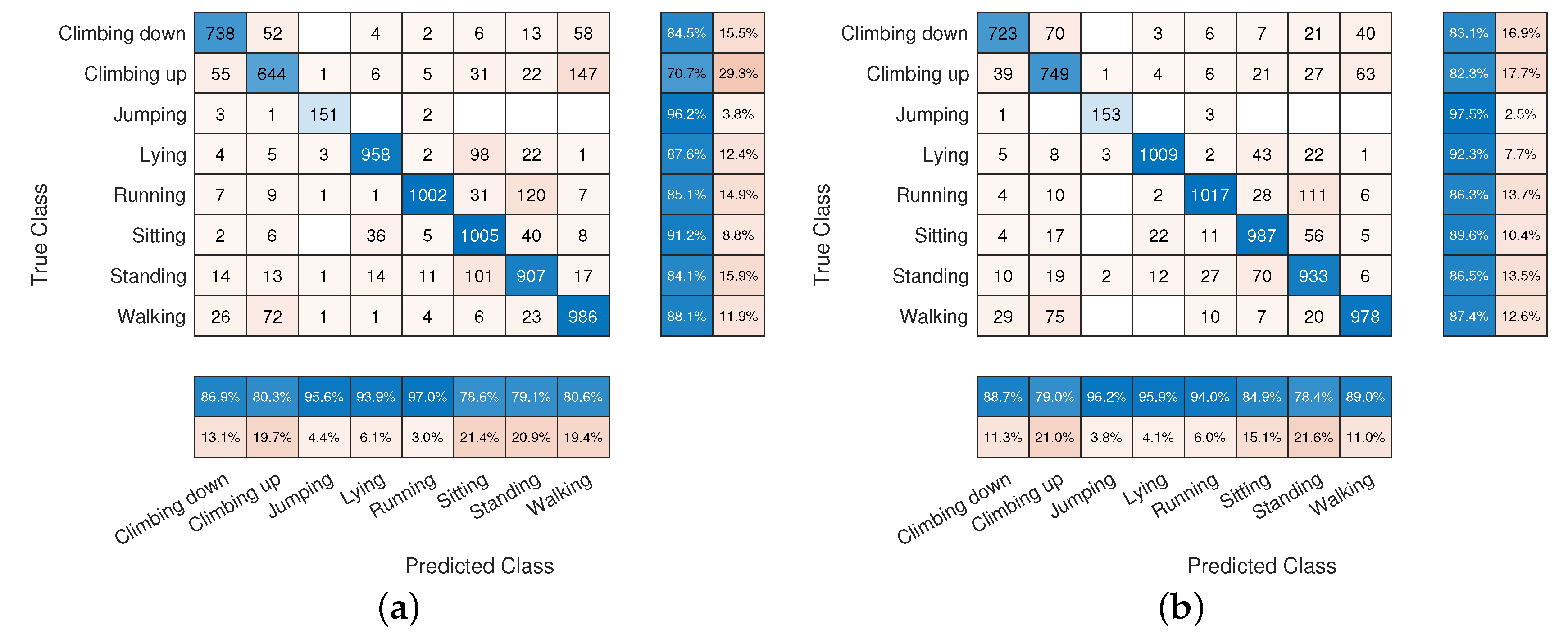 Sensors 22 02637 g004 550