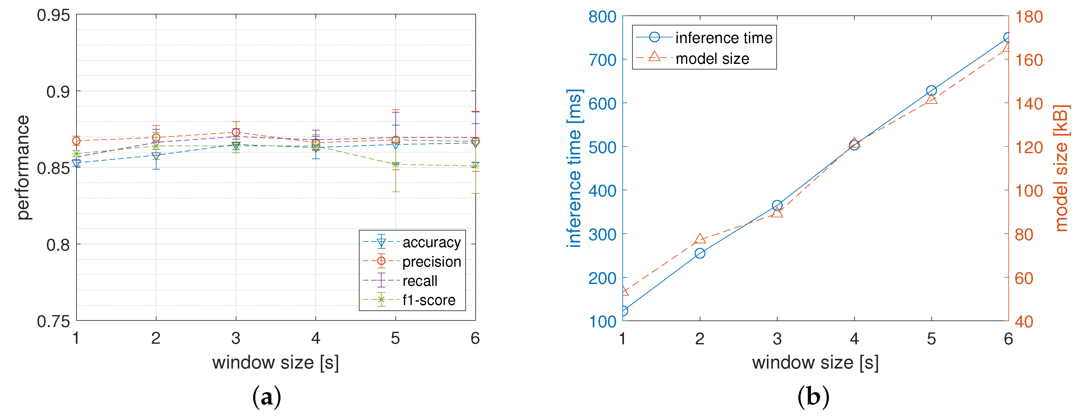 Sensors 22 02637 g011 550