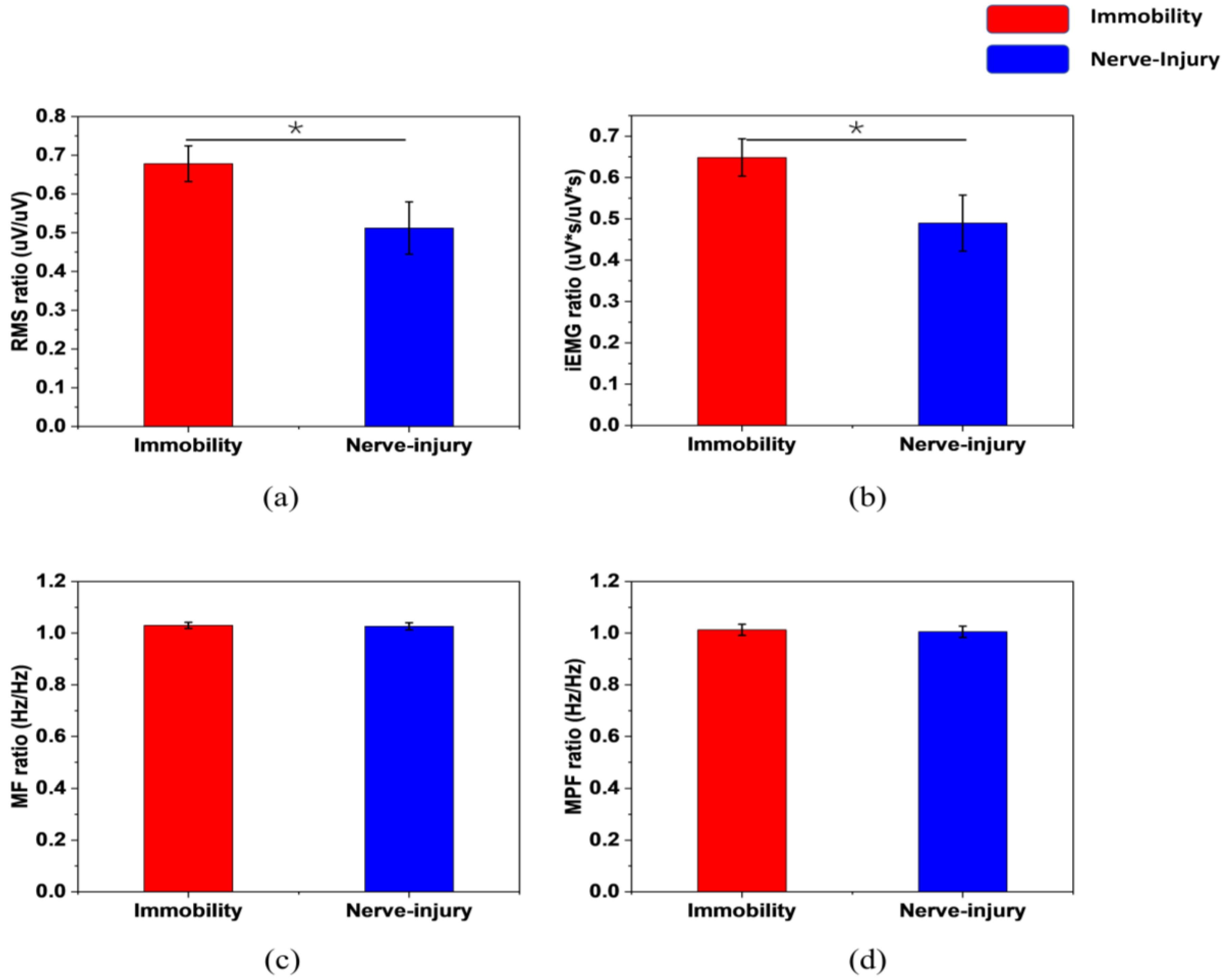 Sensors 22 02640 g004 550