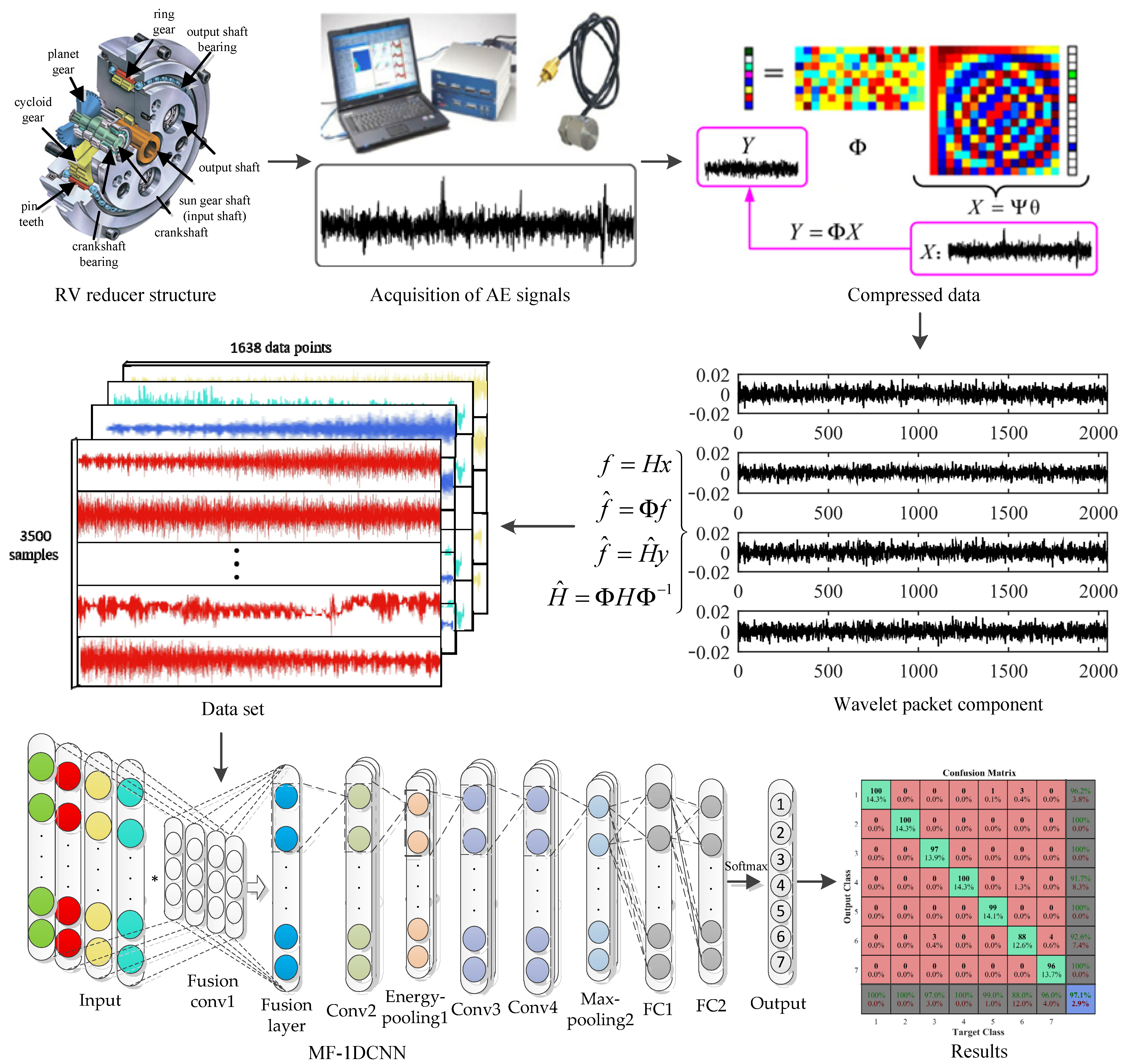 Sensors 22 02641 g002