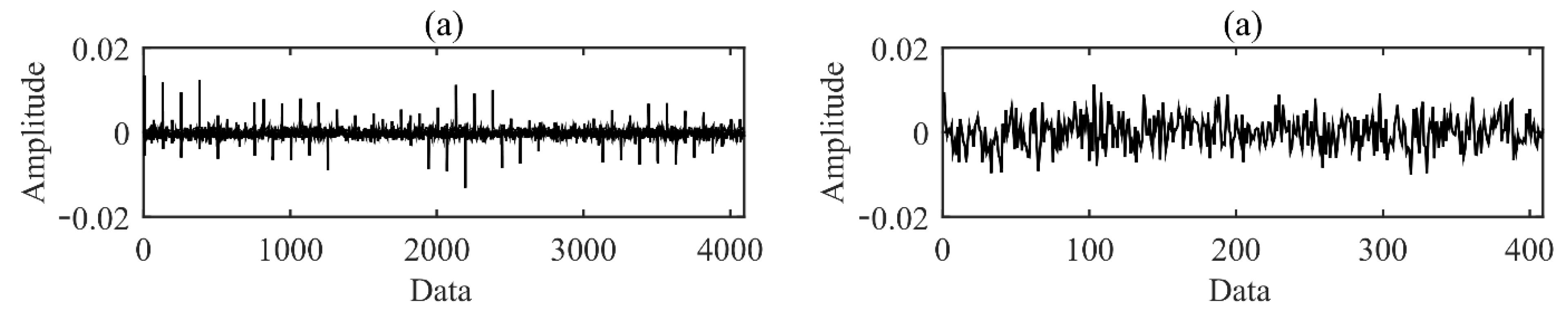 Sensors 22 02641 g006a