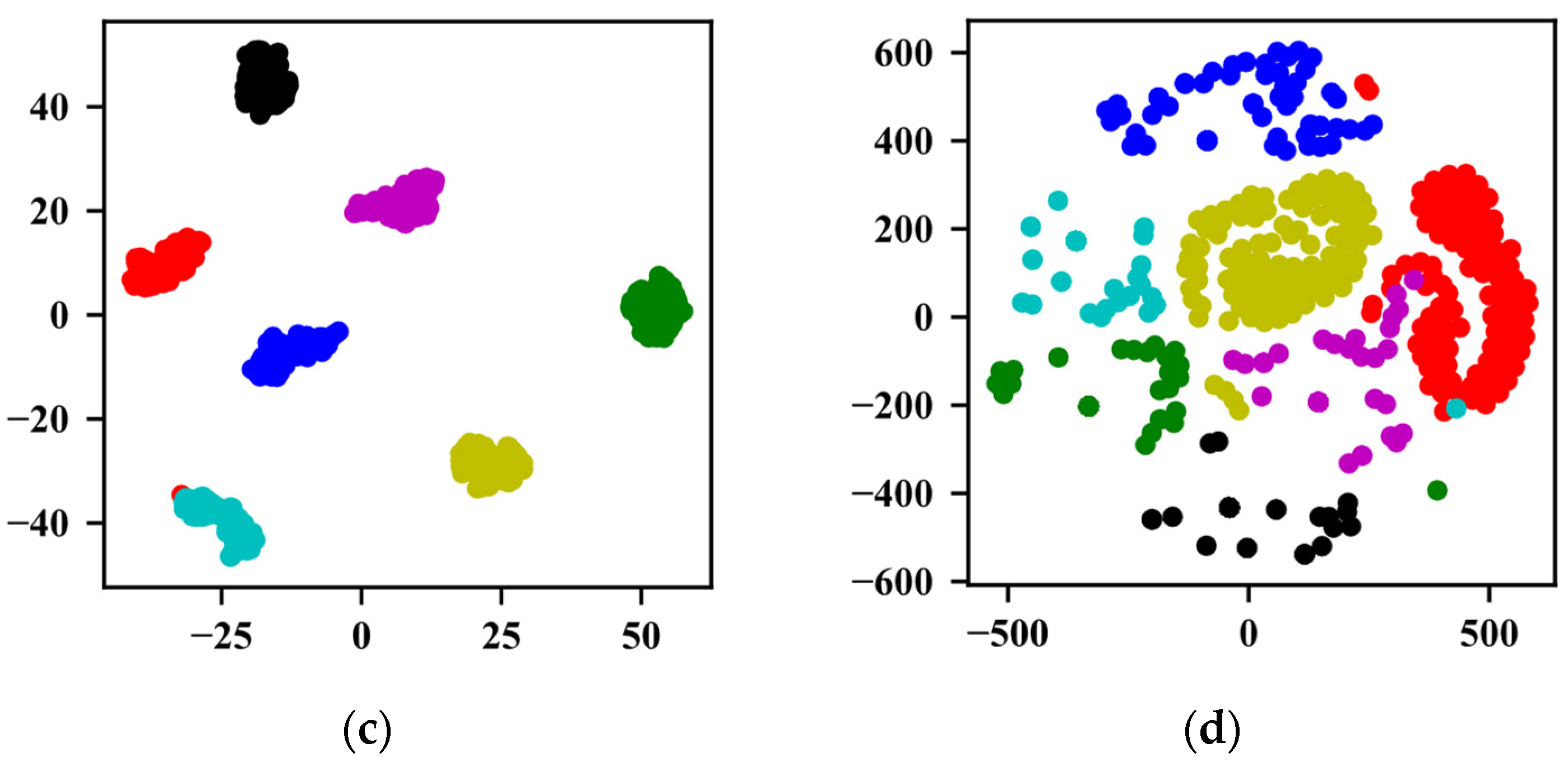 Sensors 22 02641 g008b