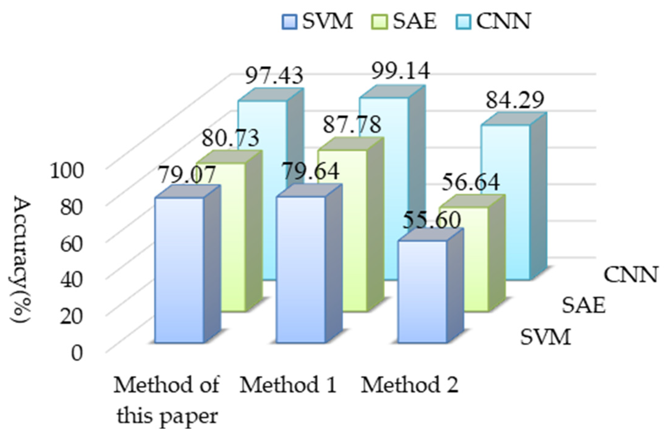 Sensors 22 02641 g009