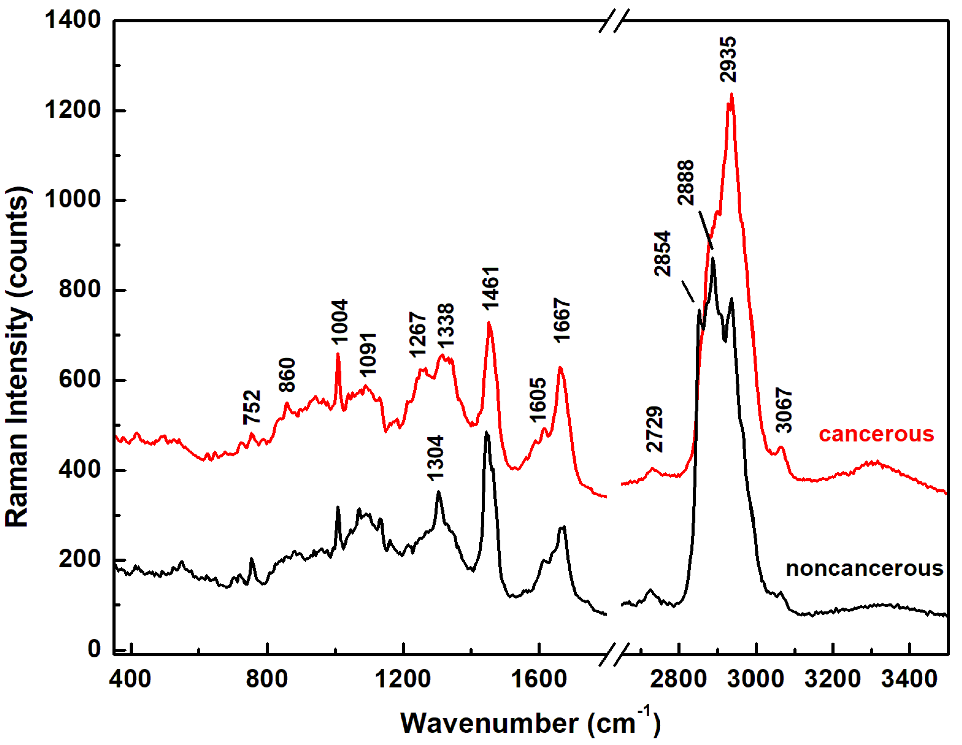 Sensors 22 02643 g001 Sensors 22 02643 g001