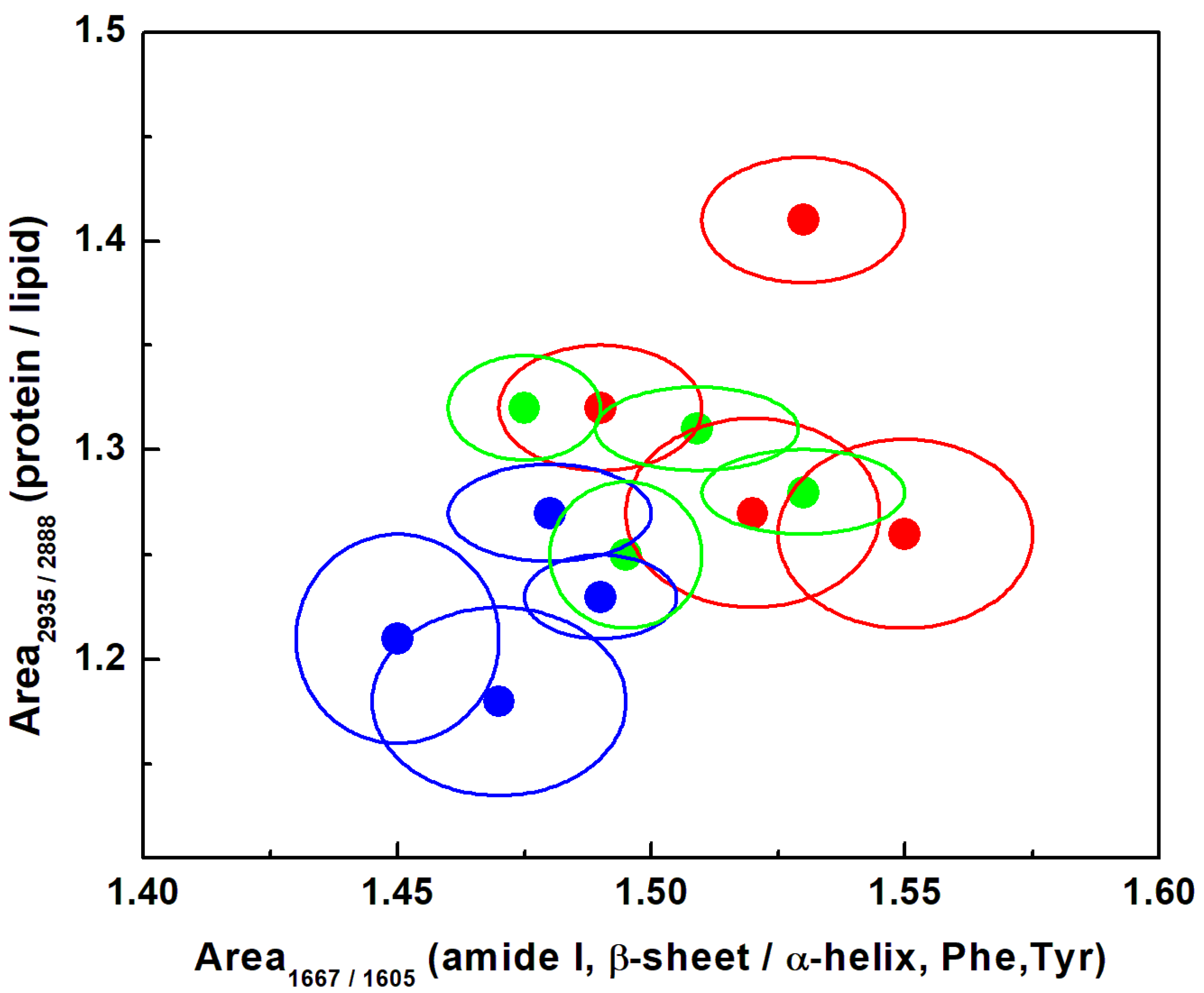Sensors 22 02643 g003 Sensors 22 02643 g003