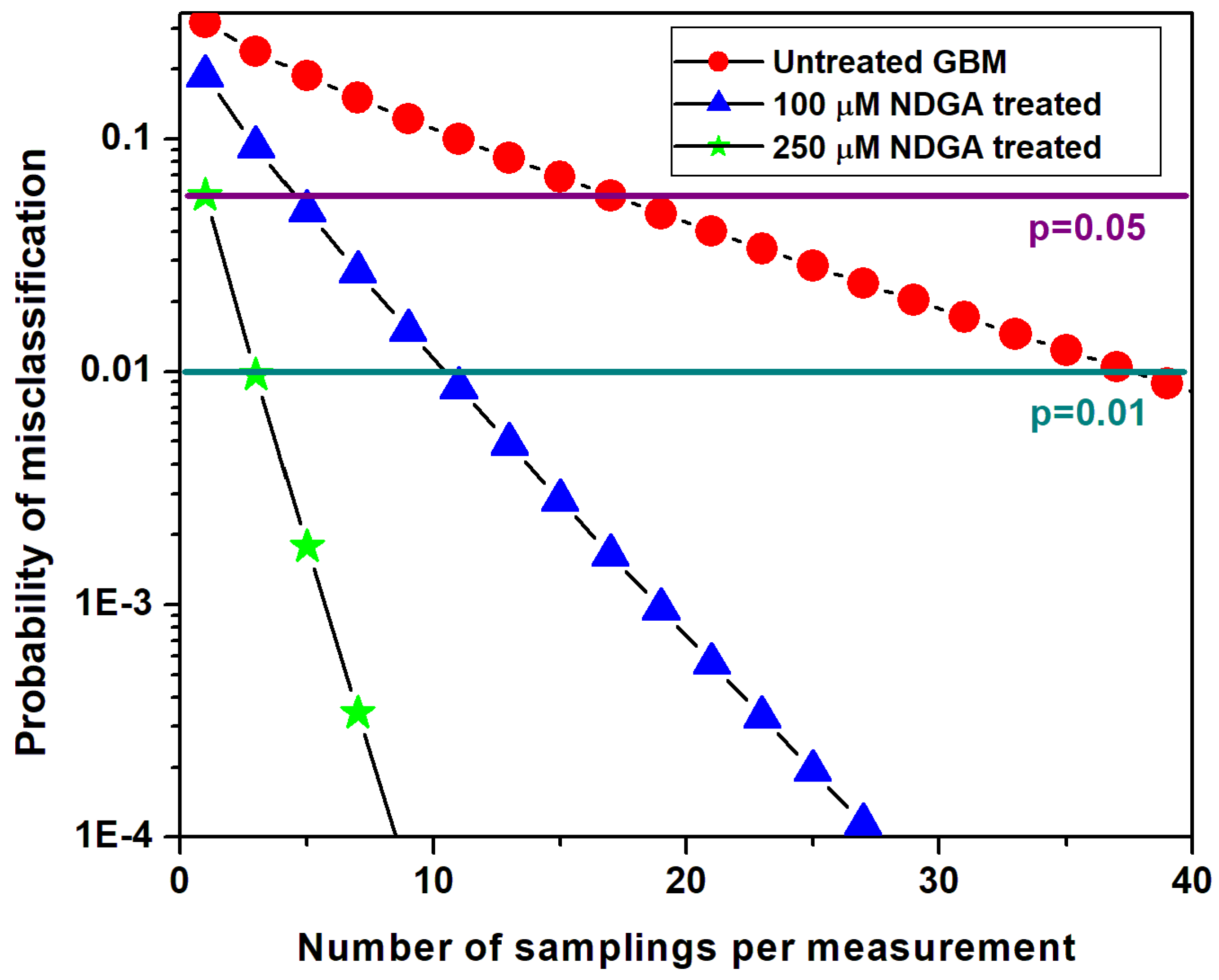 Sensors 22 02643 g006 Sensors 22 02643 g006