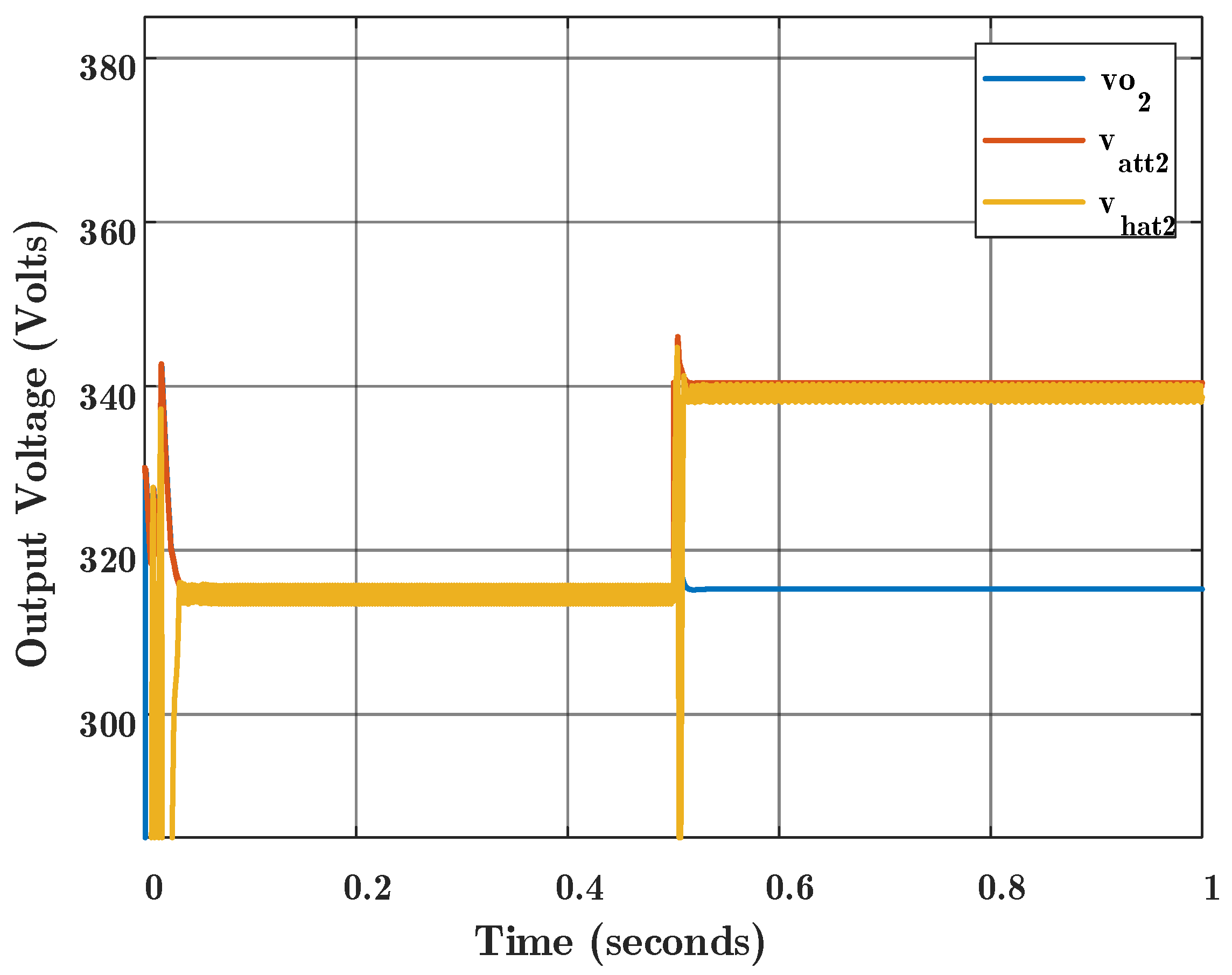 Sensors 22 02644 g005 550