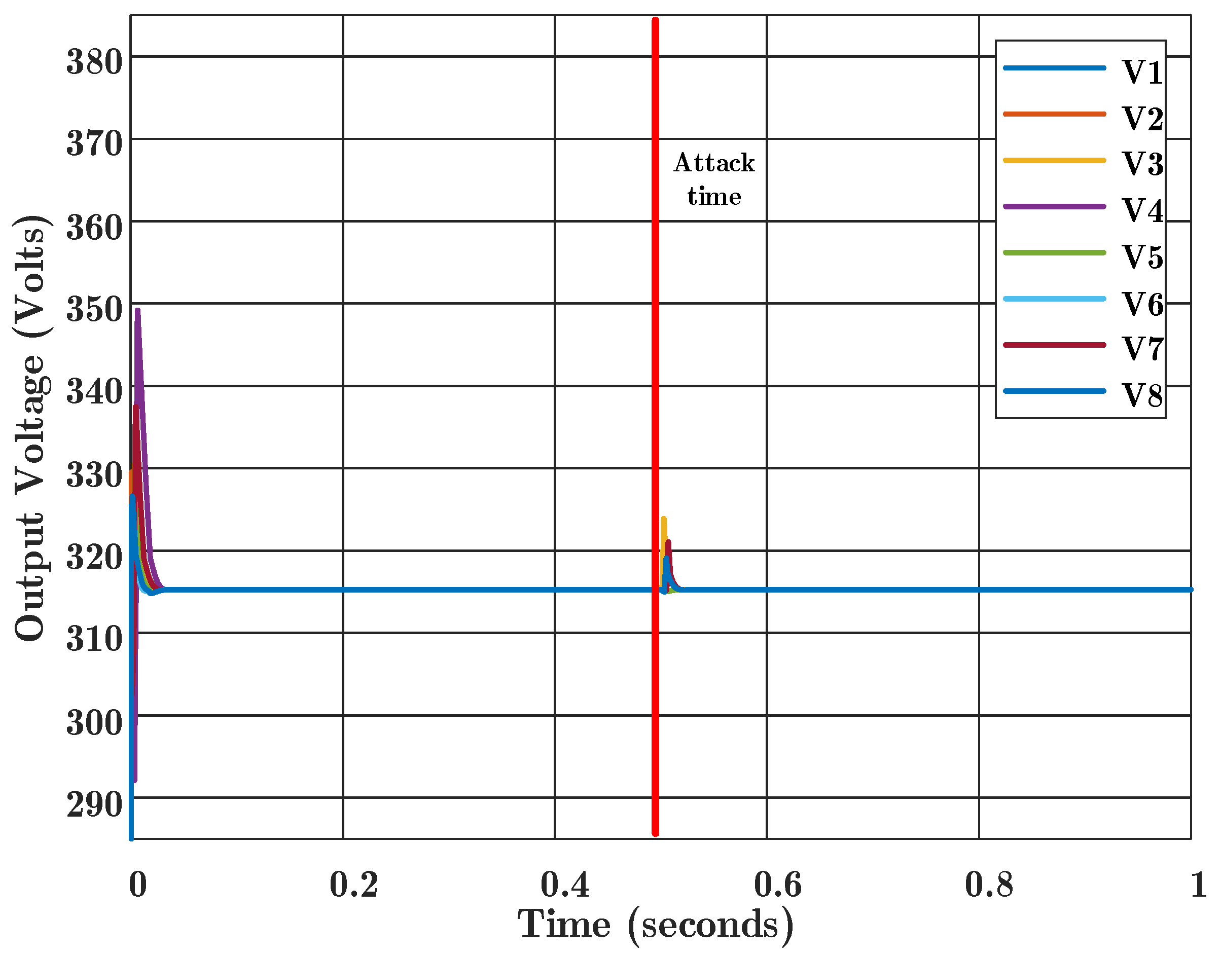 Sensors 22 02644 g007 550