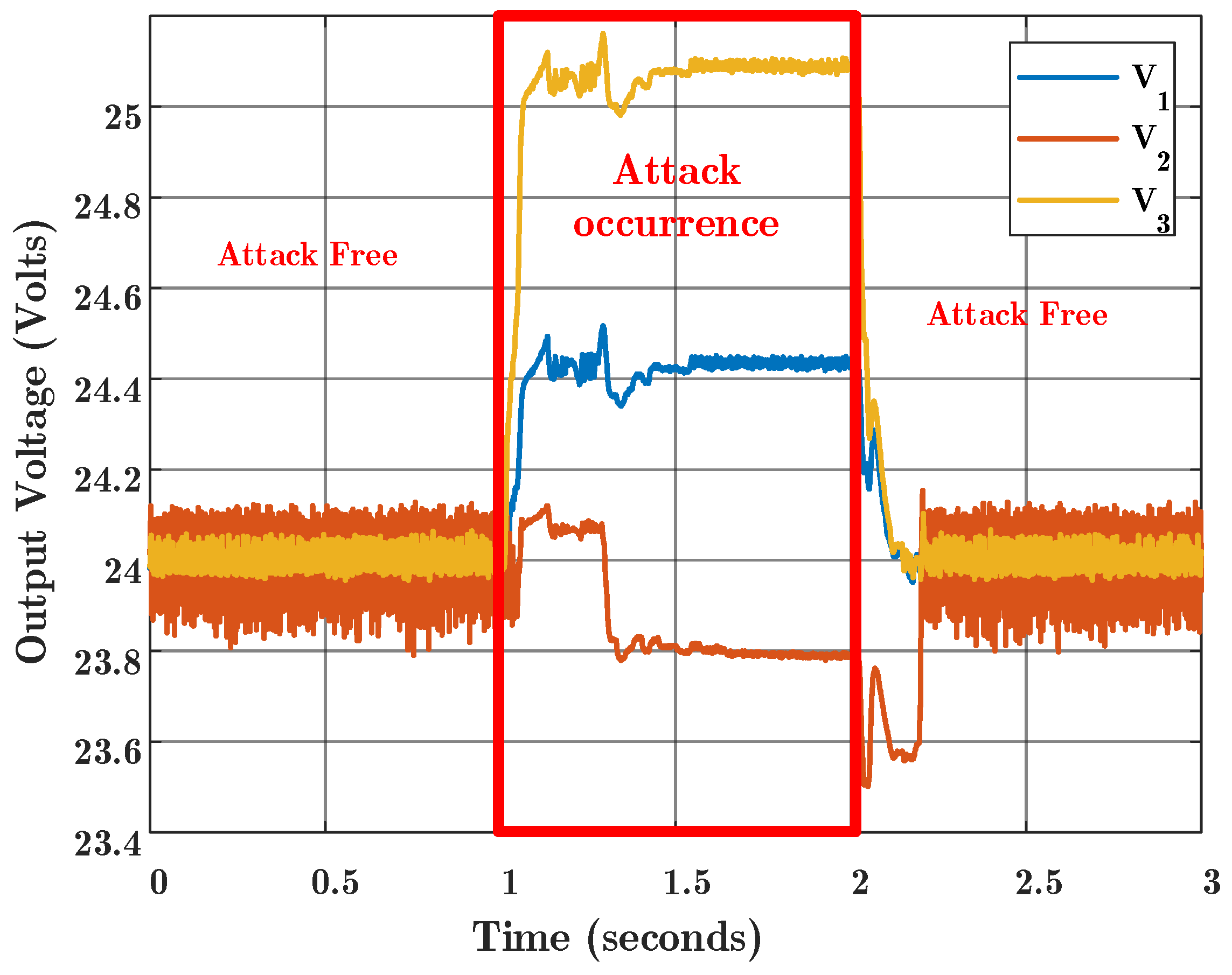 Sensors 22 02644 g009 550