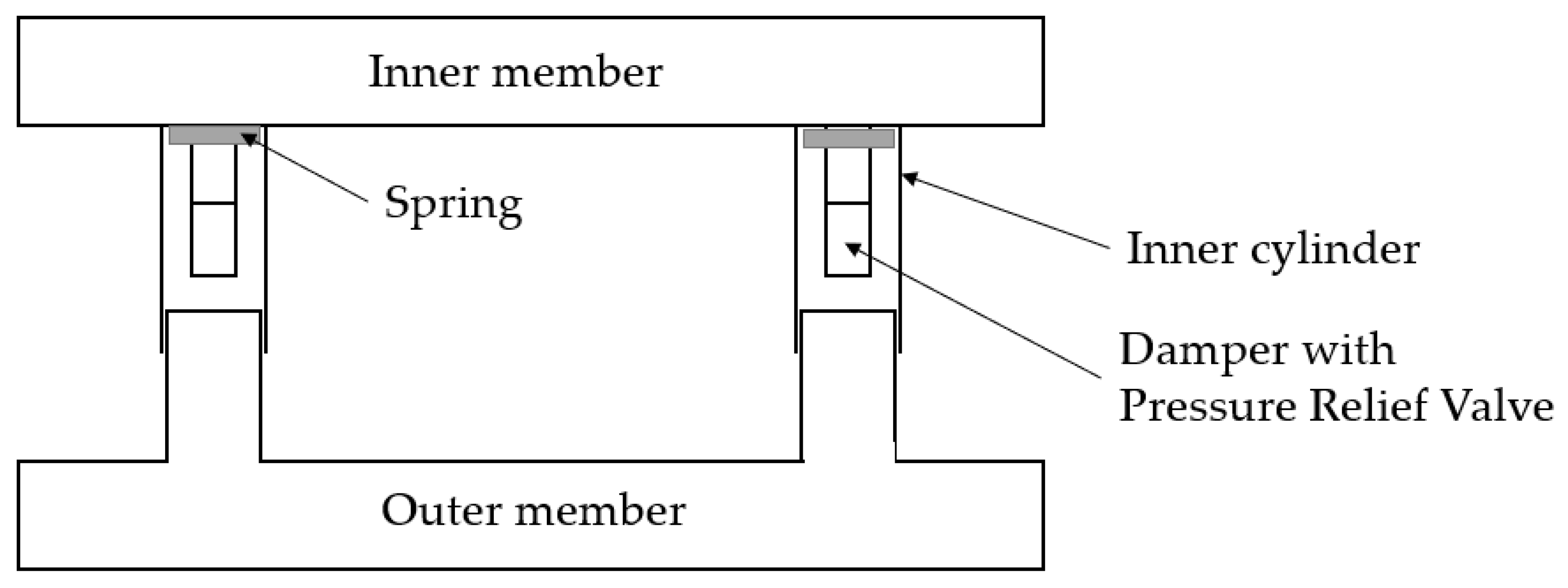 Sensors 22 02645 g014 550