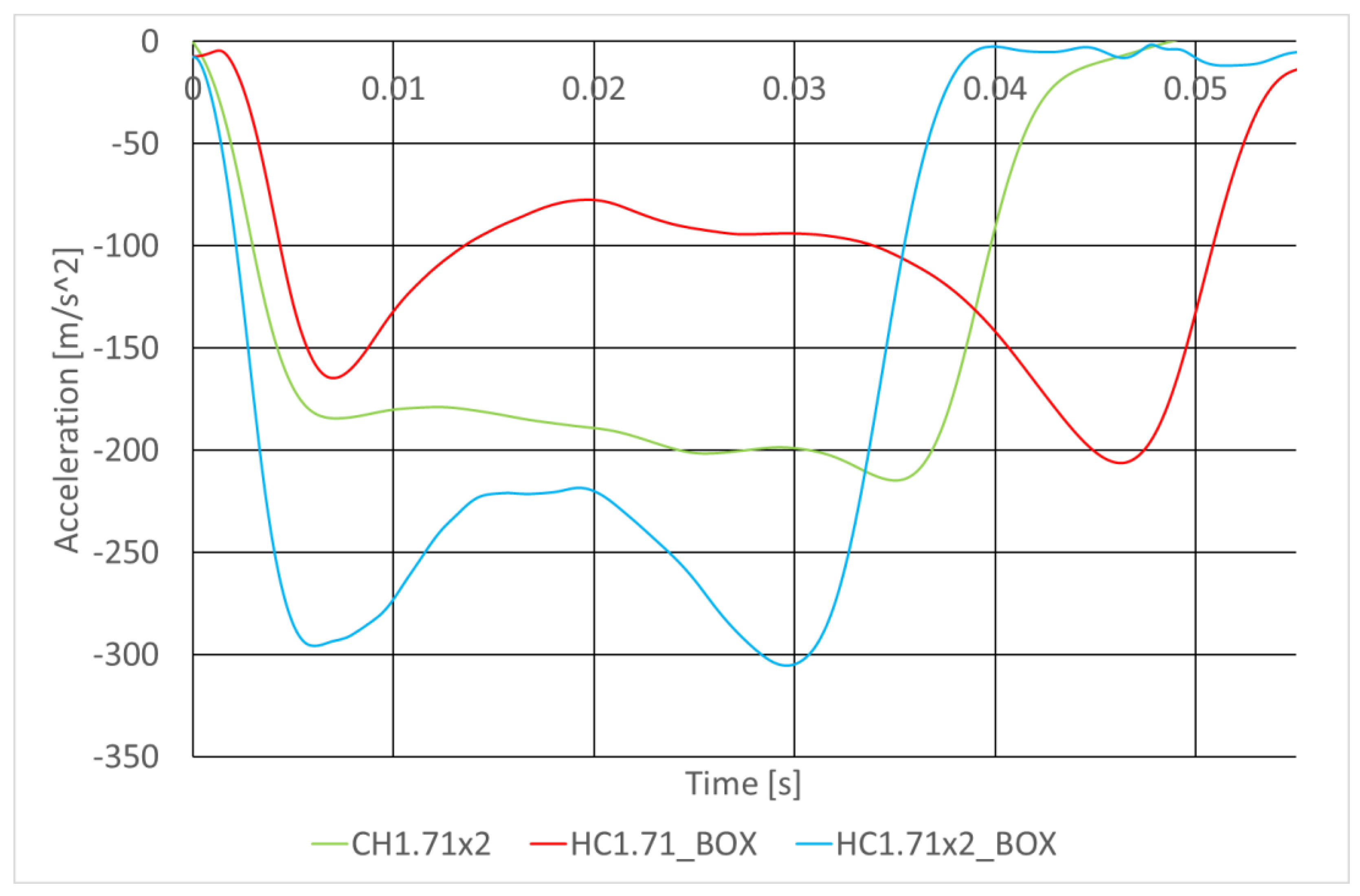Sensors 22 02645 g023 550