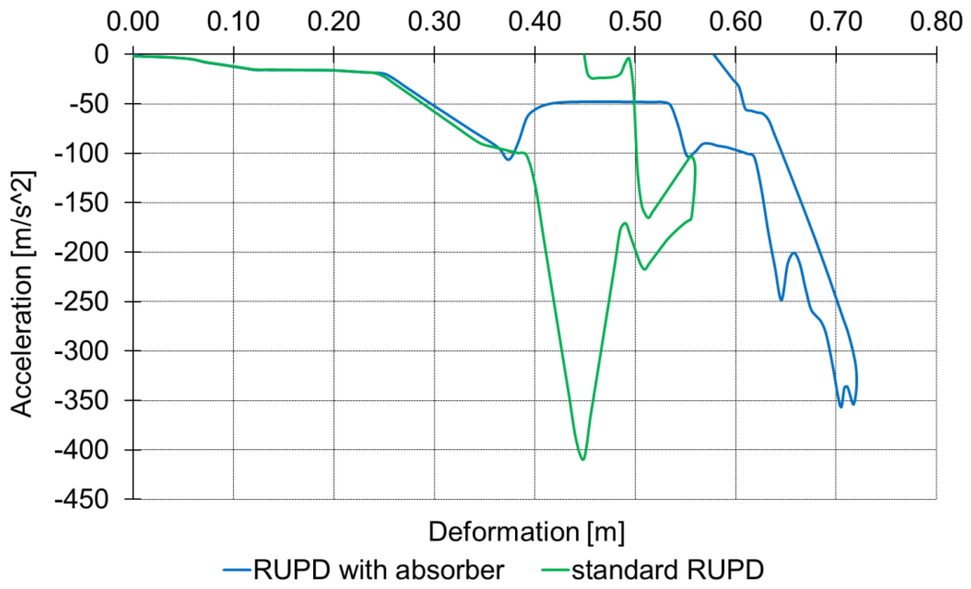 Sensors 22 02645 g024 550