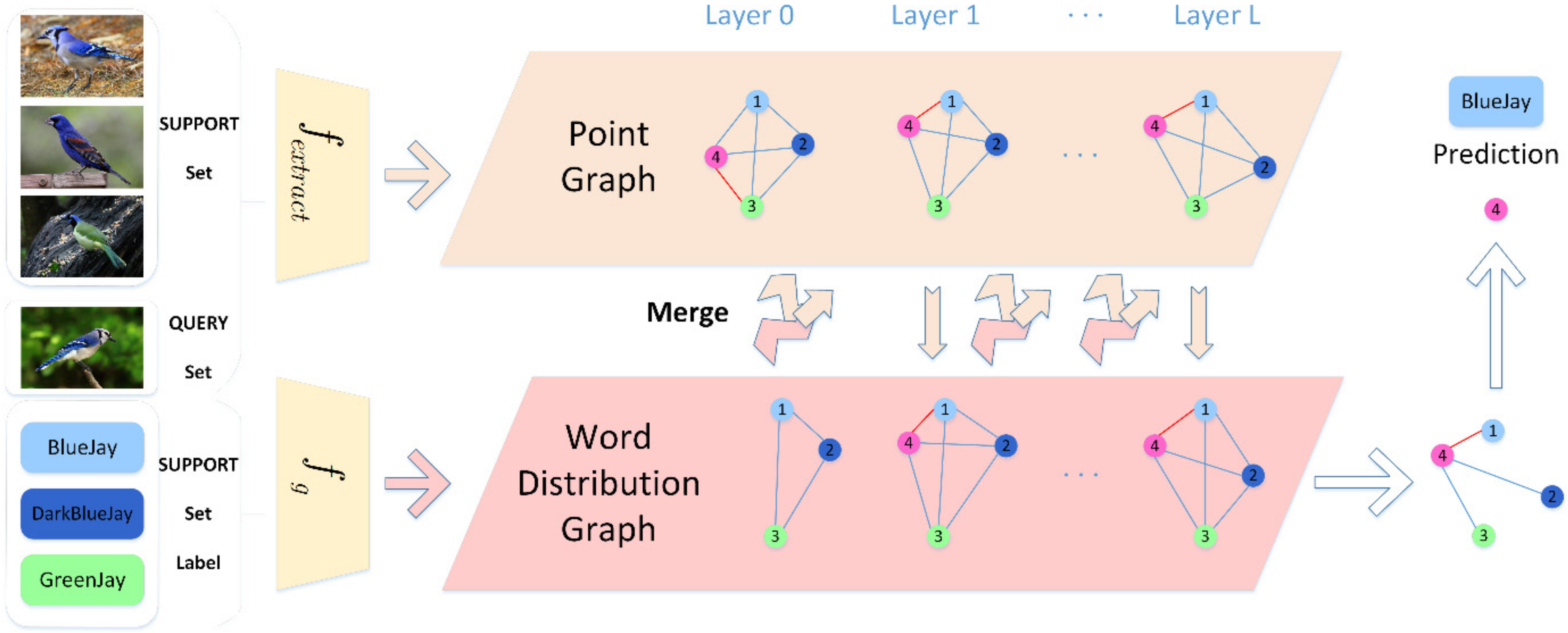 Sensors 22 02648 g001 550