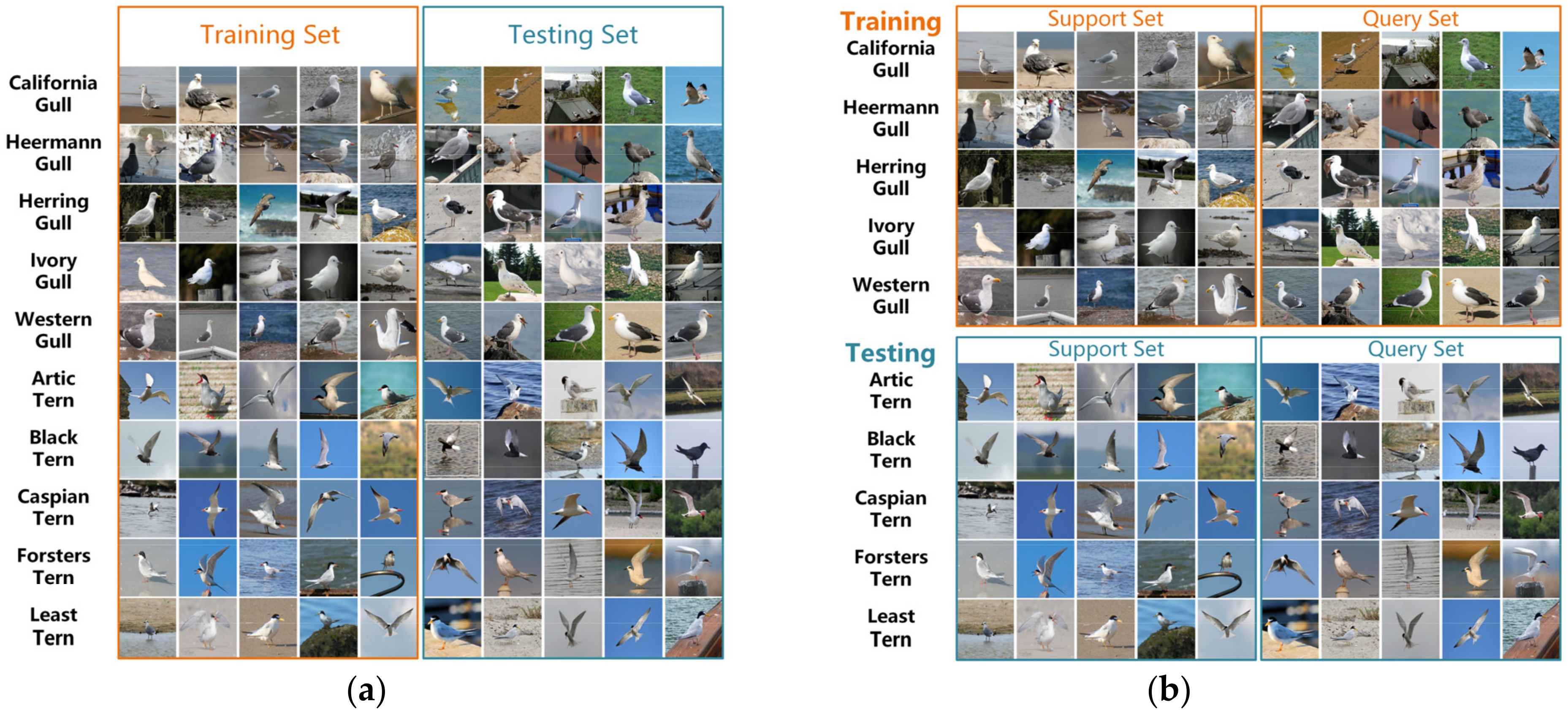 Sensors 22 02648 g002 550