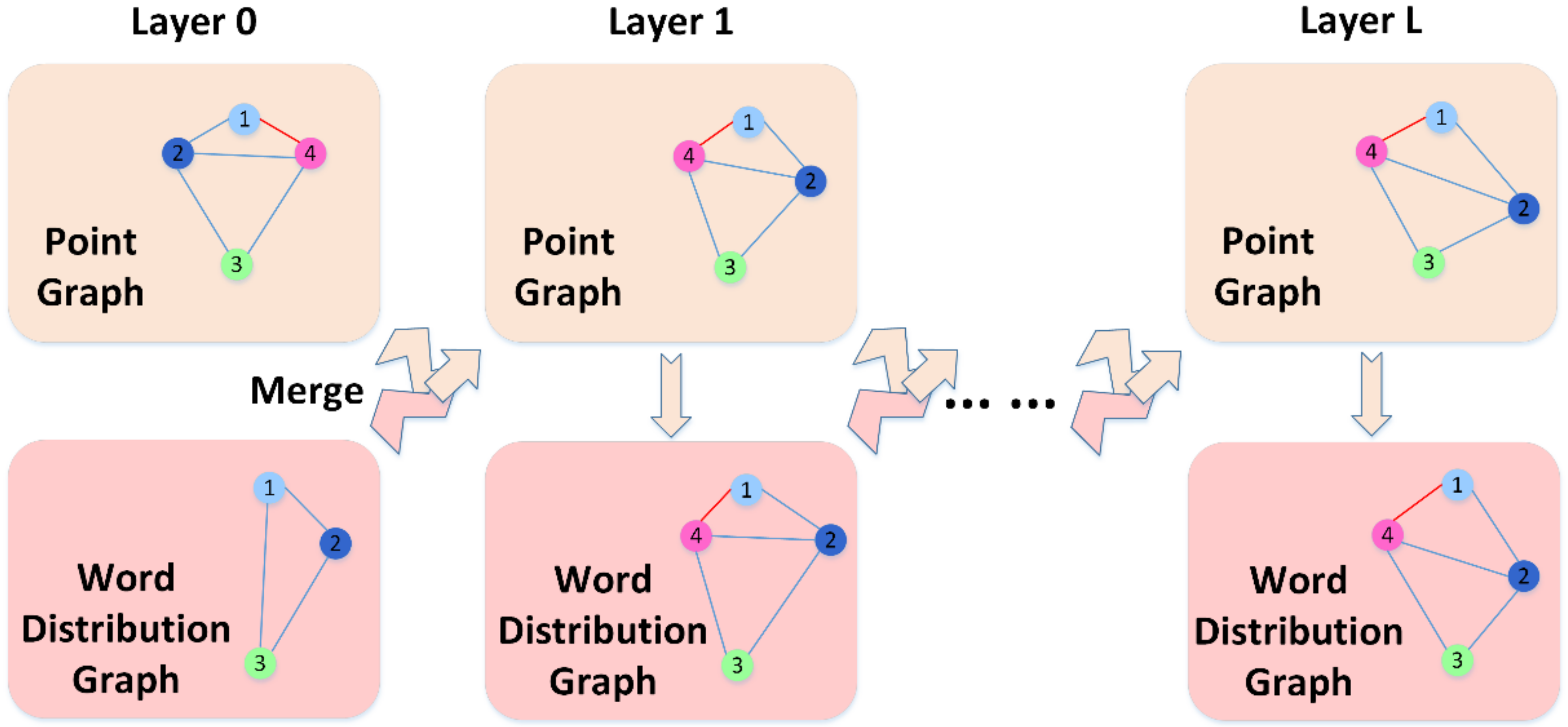 Sensors 22 02648 g004 550