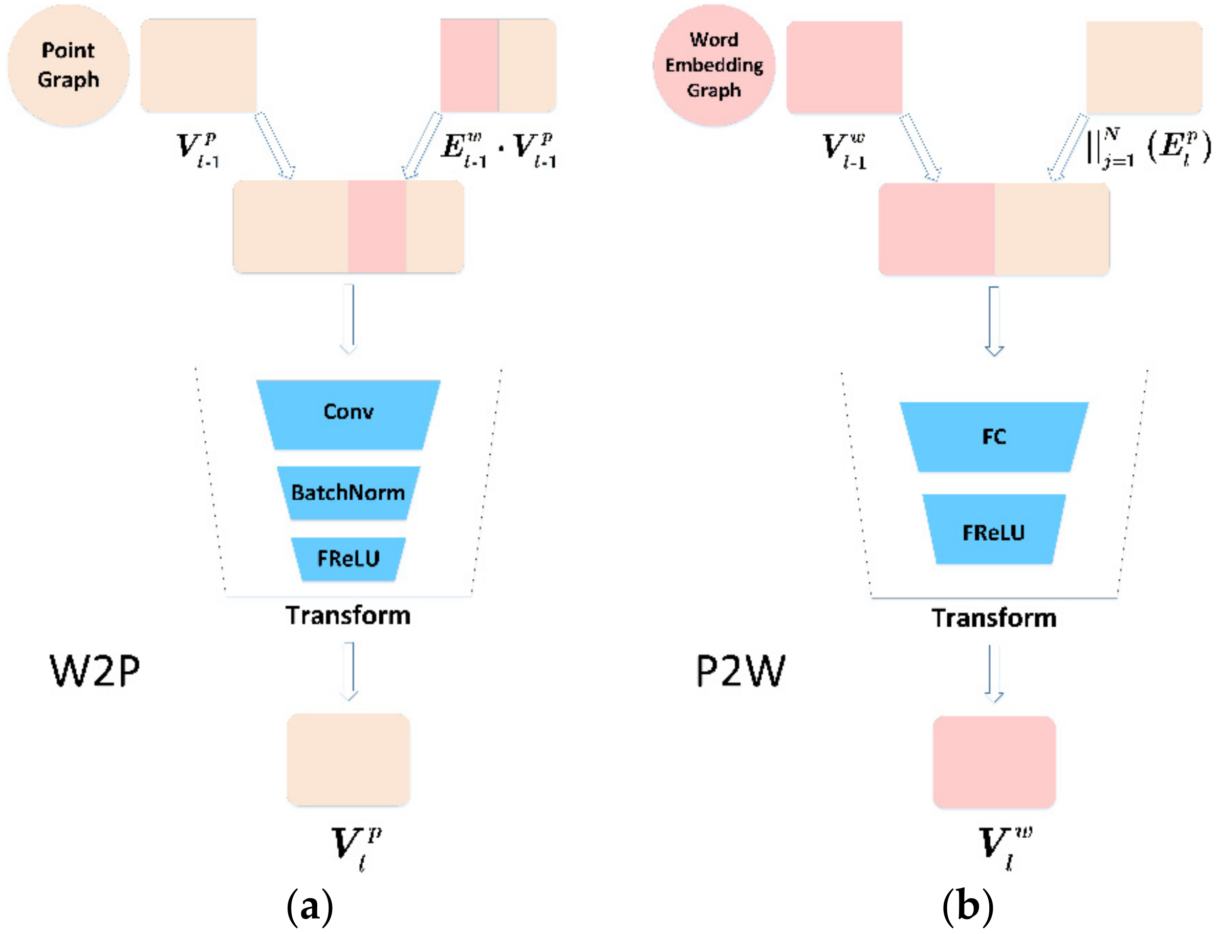 Sensors 22 02648 g005 550