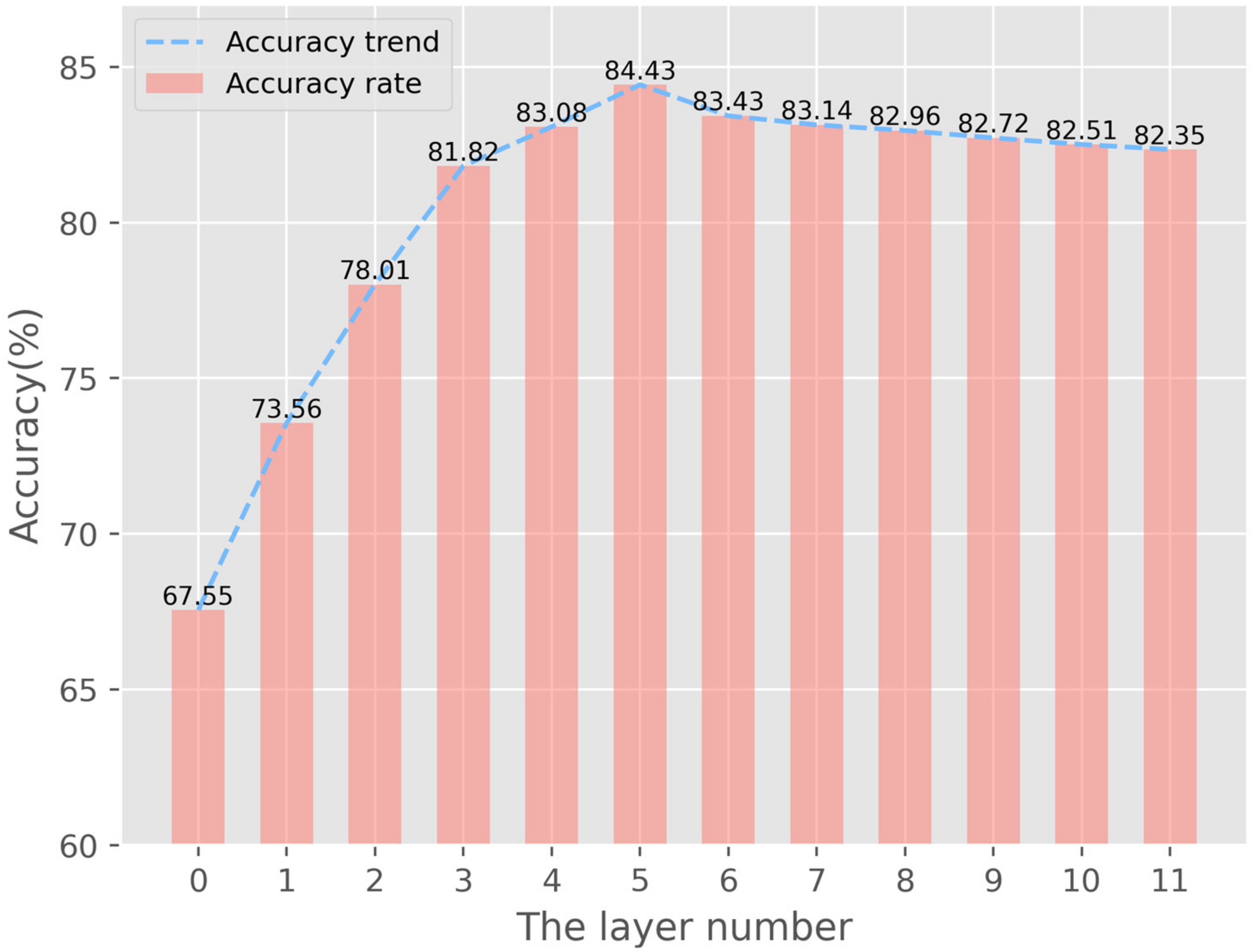 Sensors 22 02648 g007 550