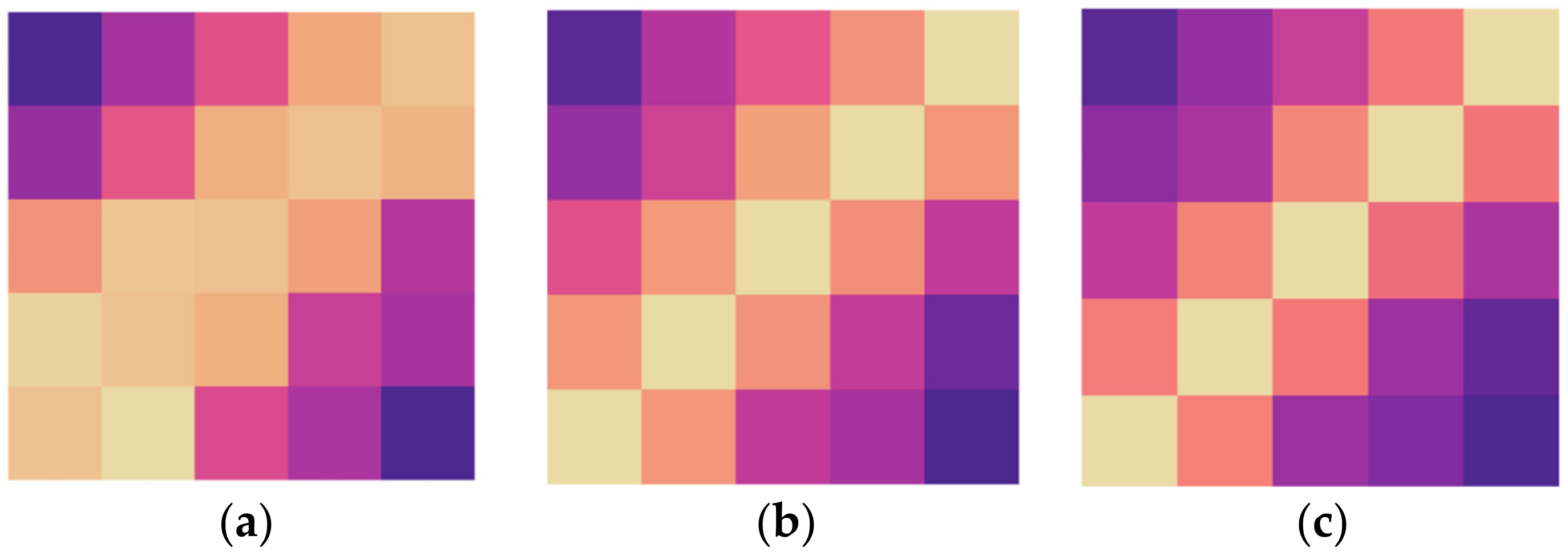 Sensors 22 02648 g008a 550