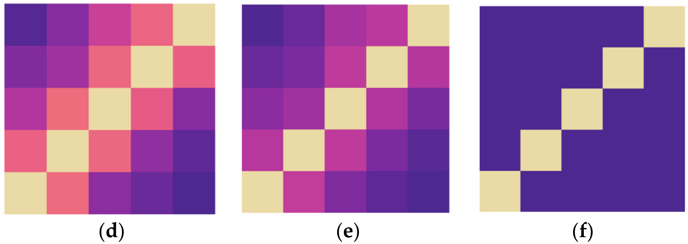 Sensors 22 02648 g008b 550