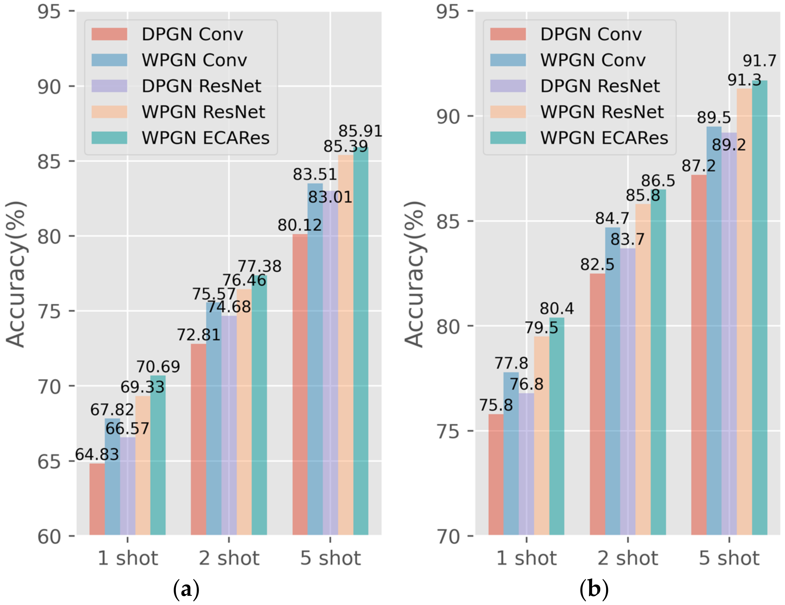 Sensors 22 02648 g009 550