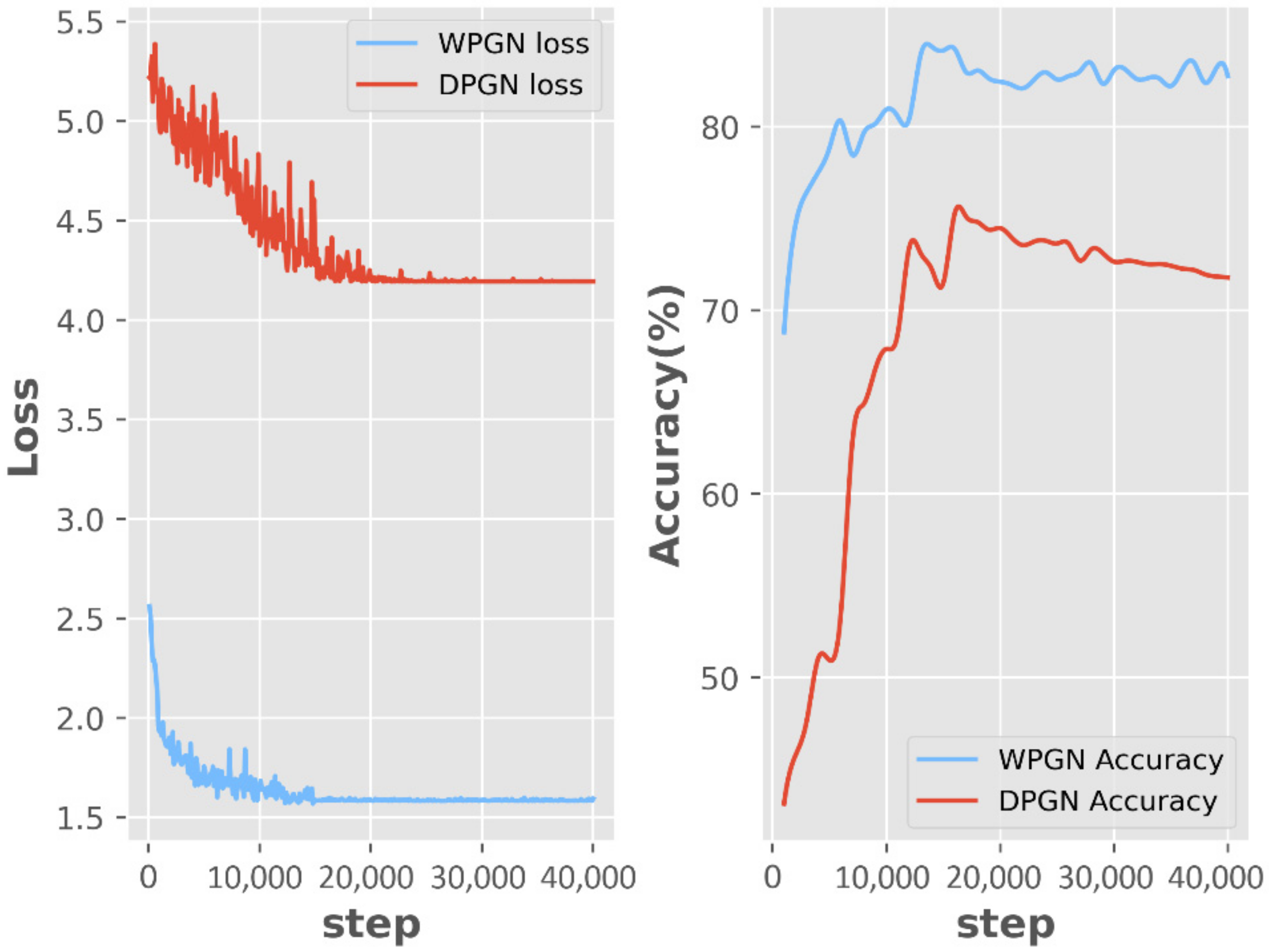 Sensors 22 02648 g010 550