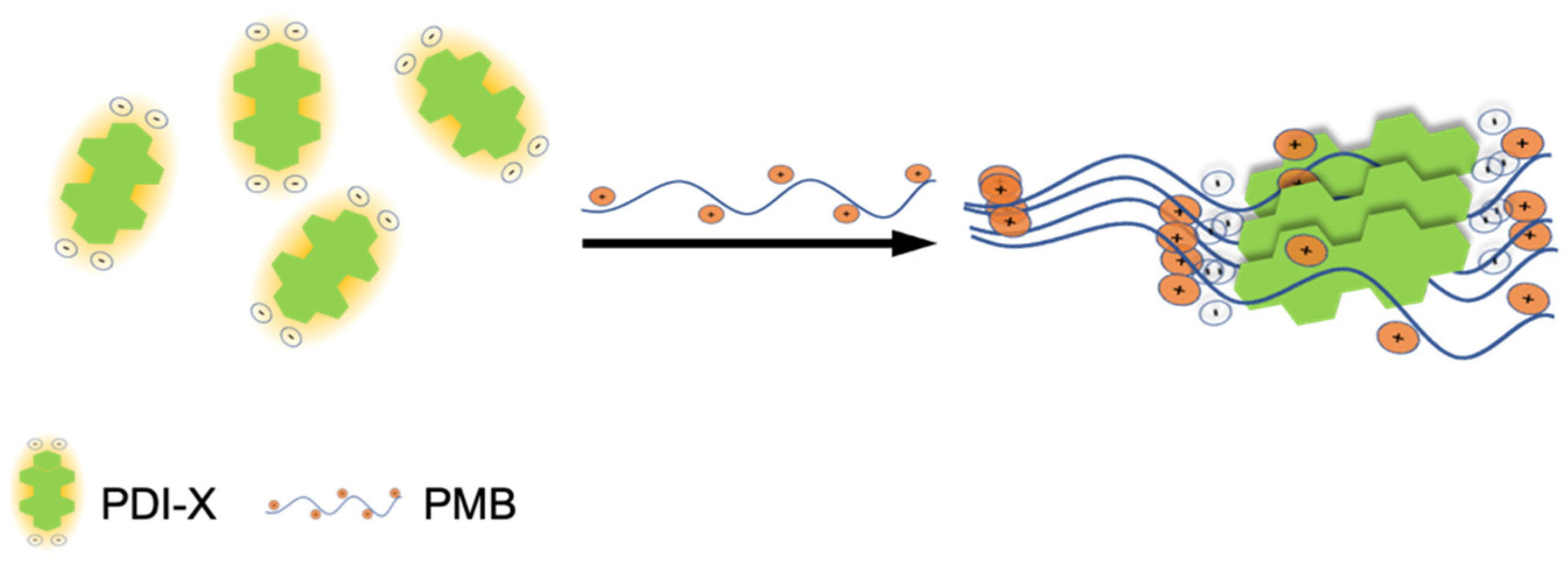 Sensors 22 02649 g008 550