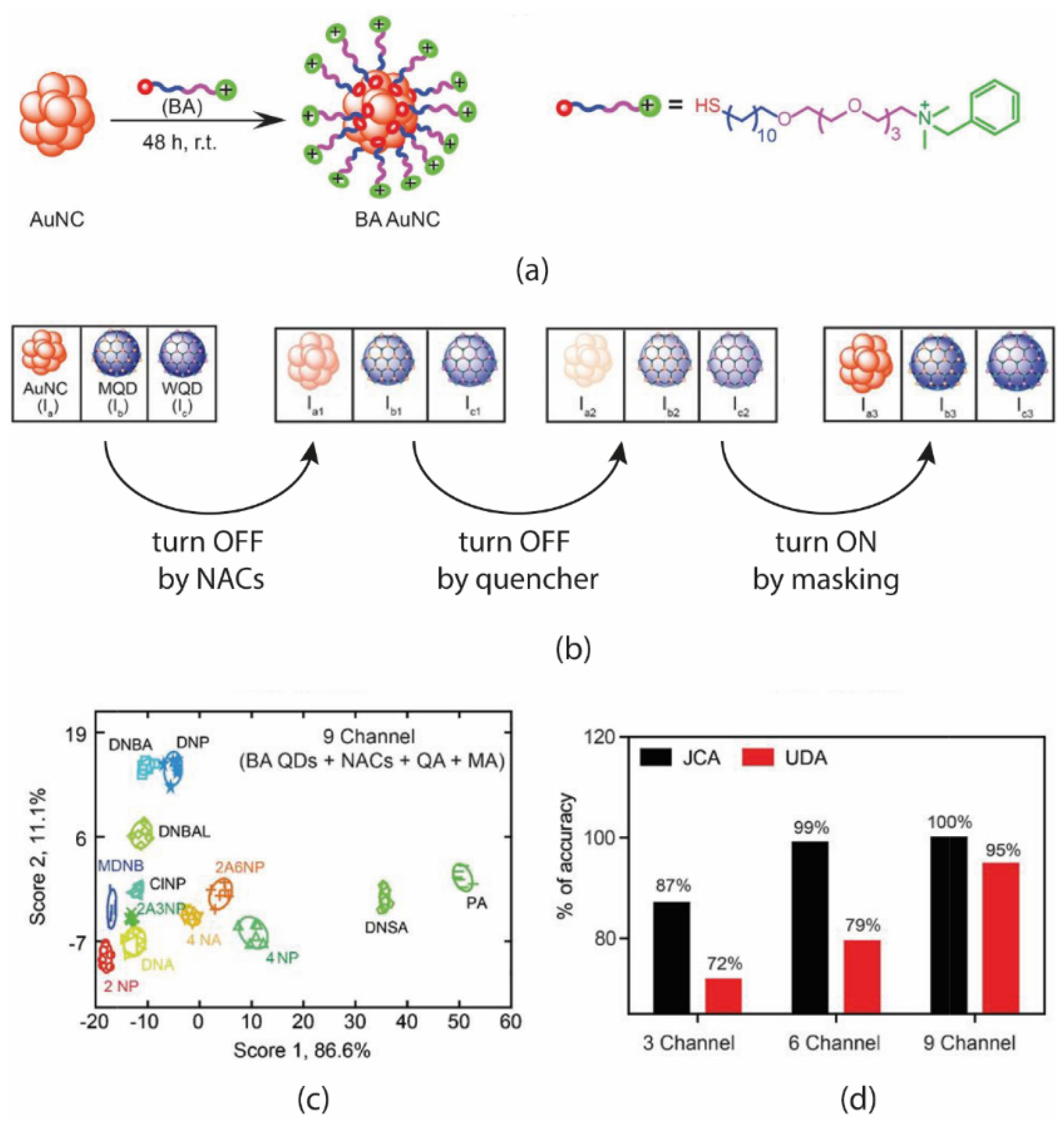 Sensors 22 02649 g019 550