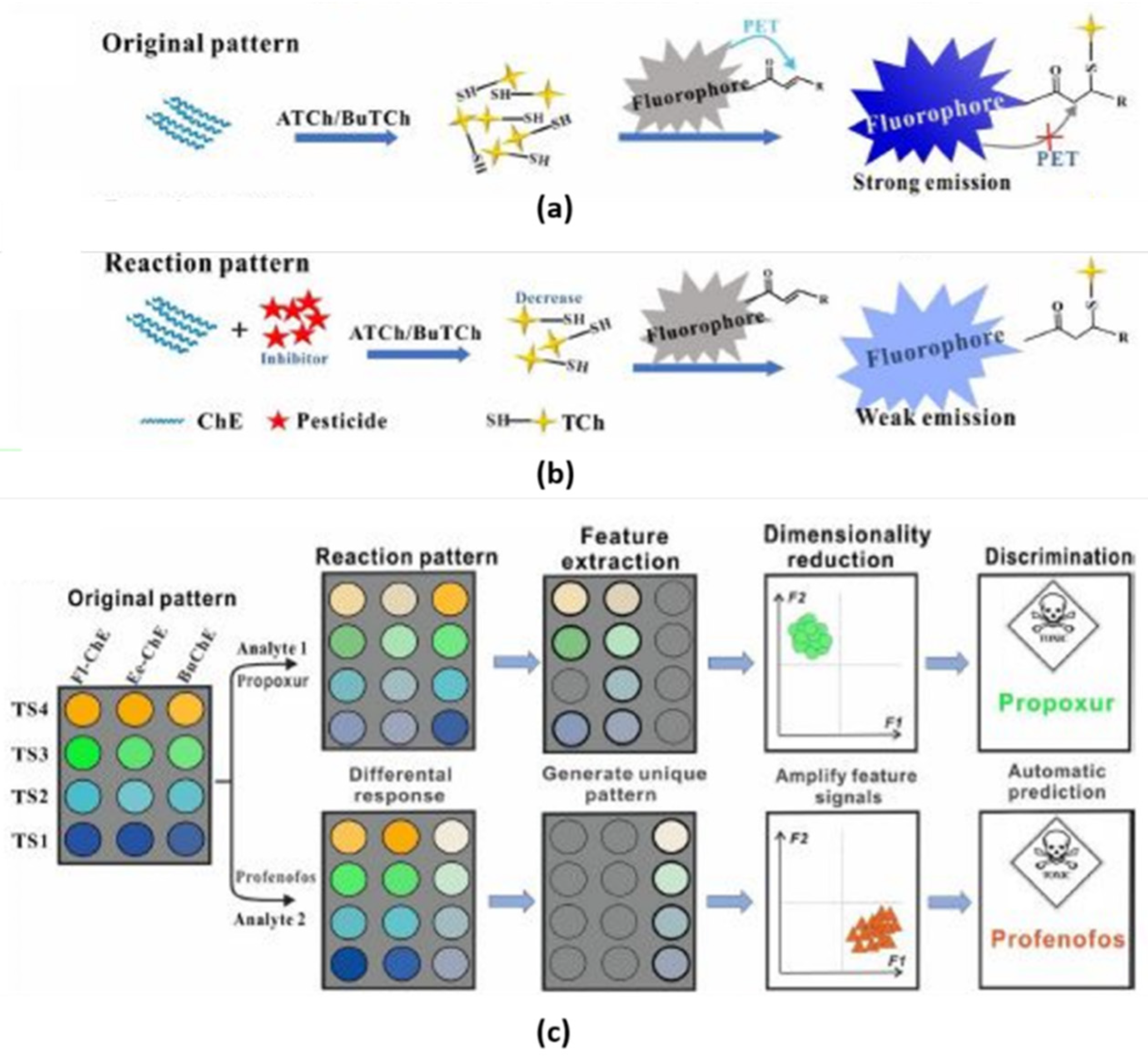 Sensors 22 02649 g021 550