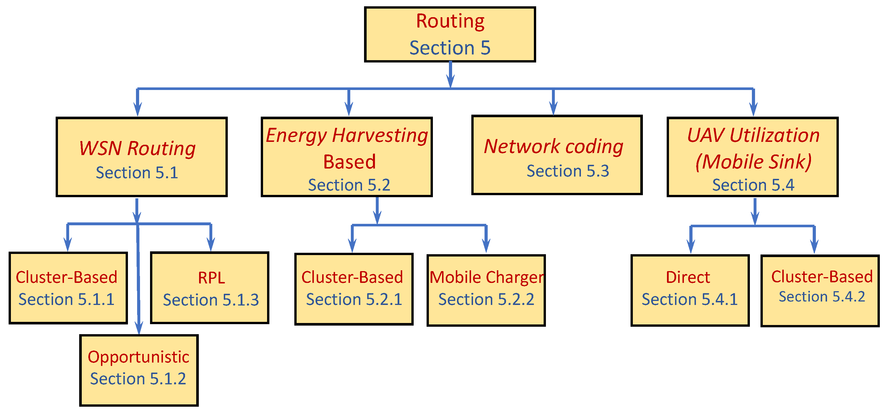 Sensors 22 02650 g004