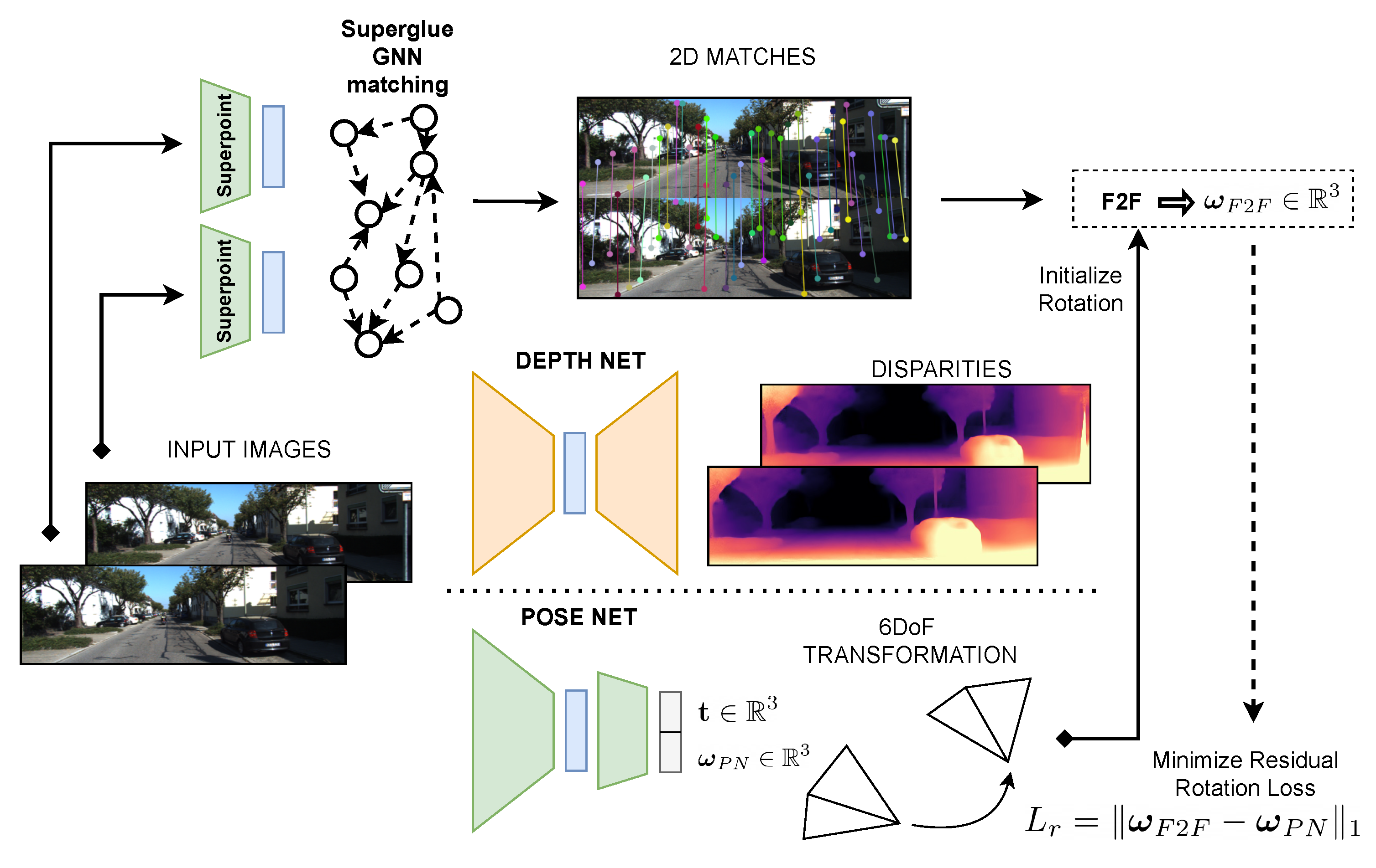 Sensors 22 02651 g002 550