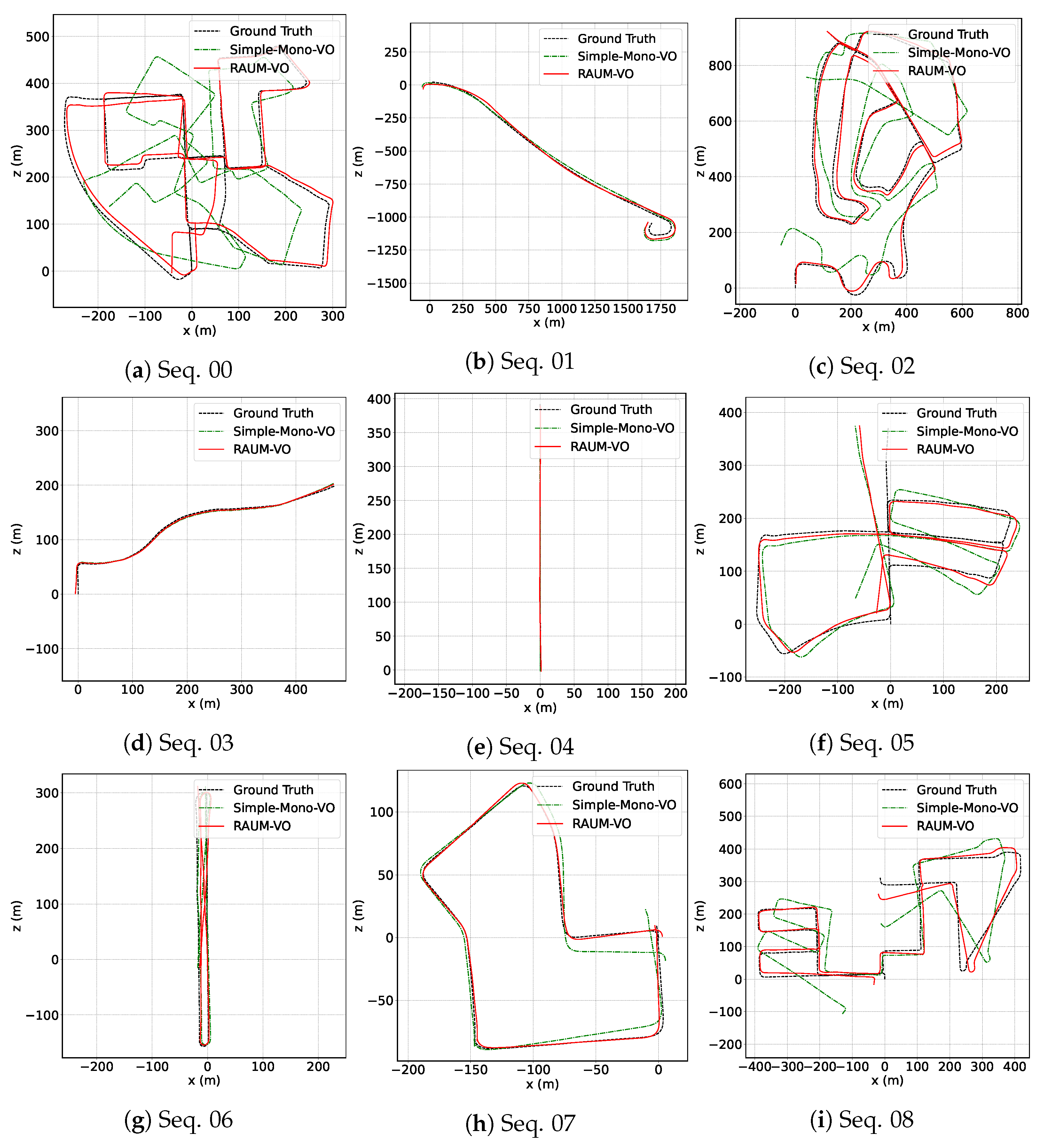 Sensors 22 02651 g003 550