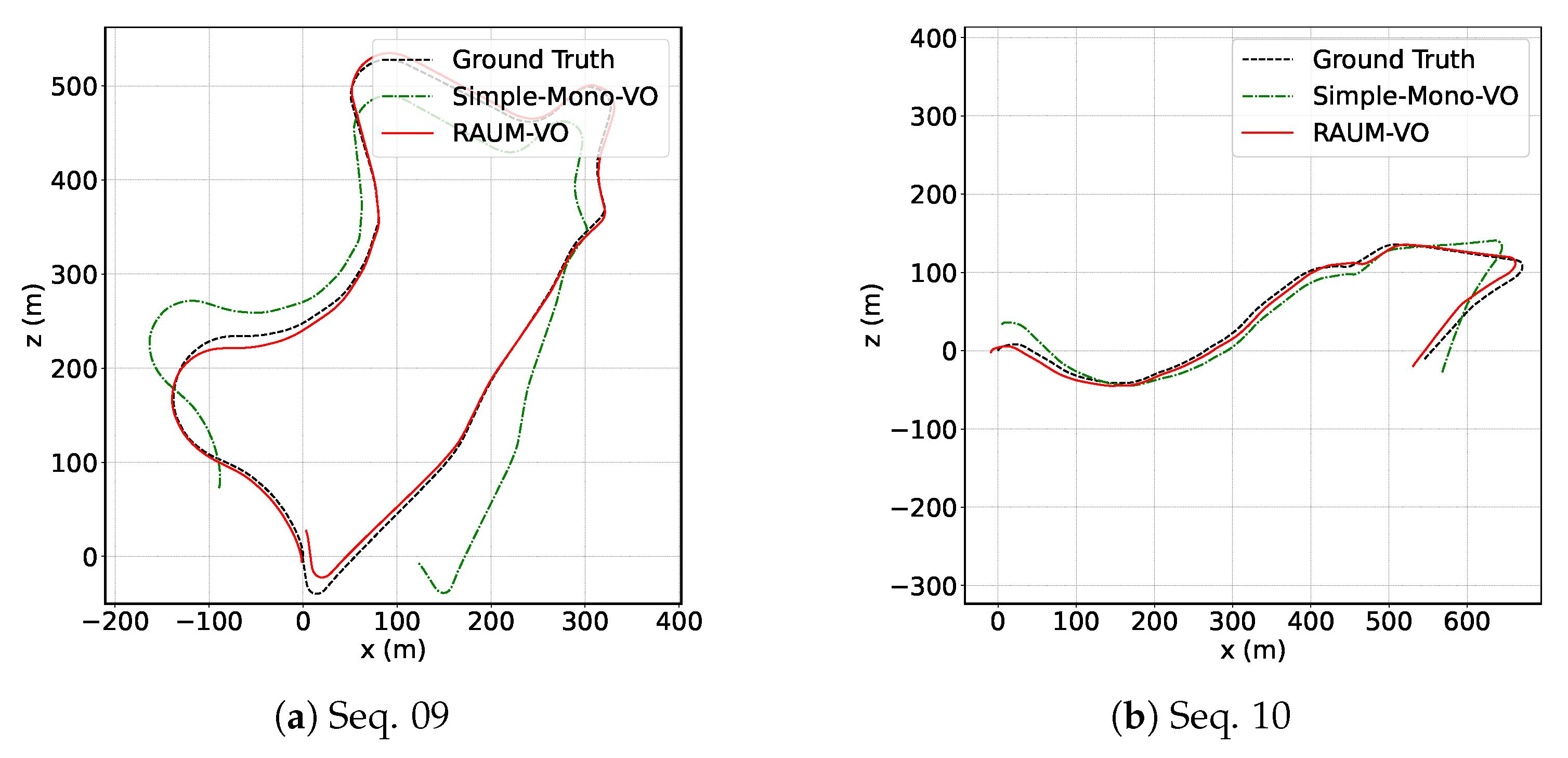Sensors 22 02651 g004 550