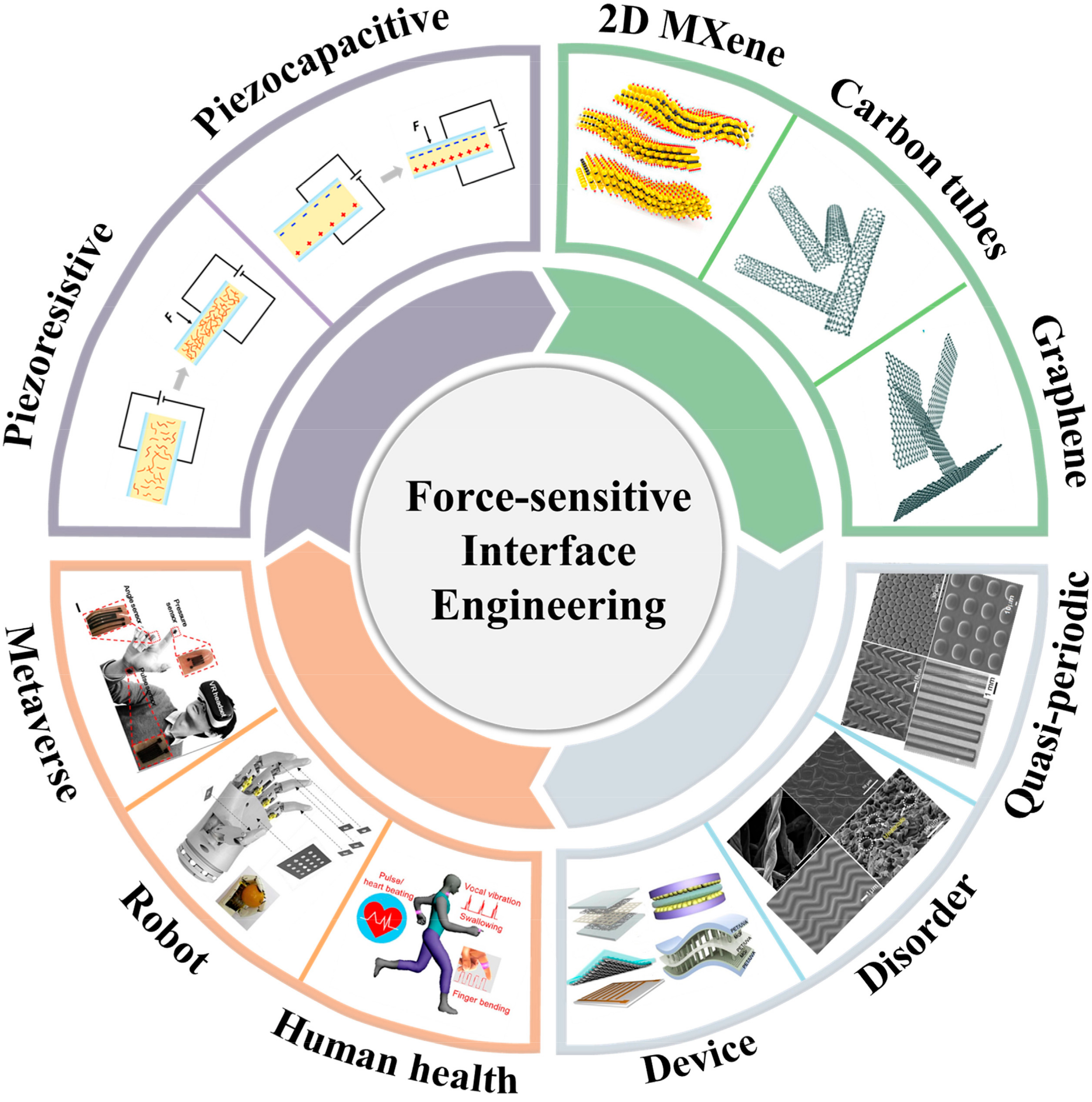 Sensors 22 02652 g001 550