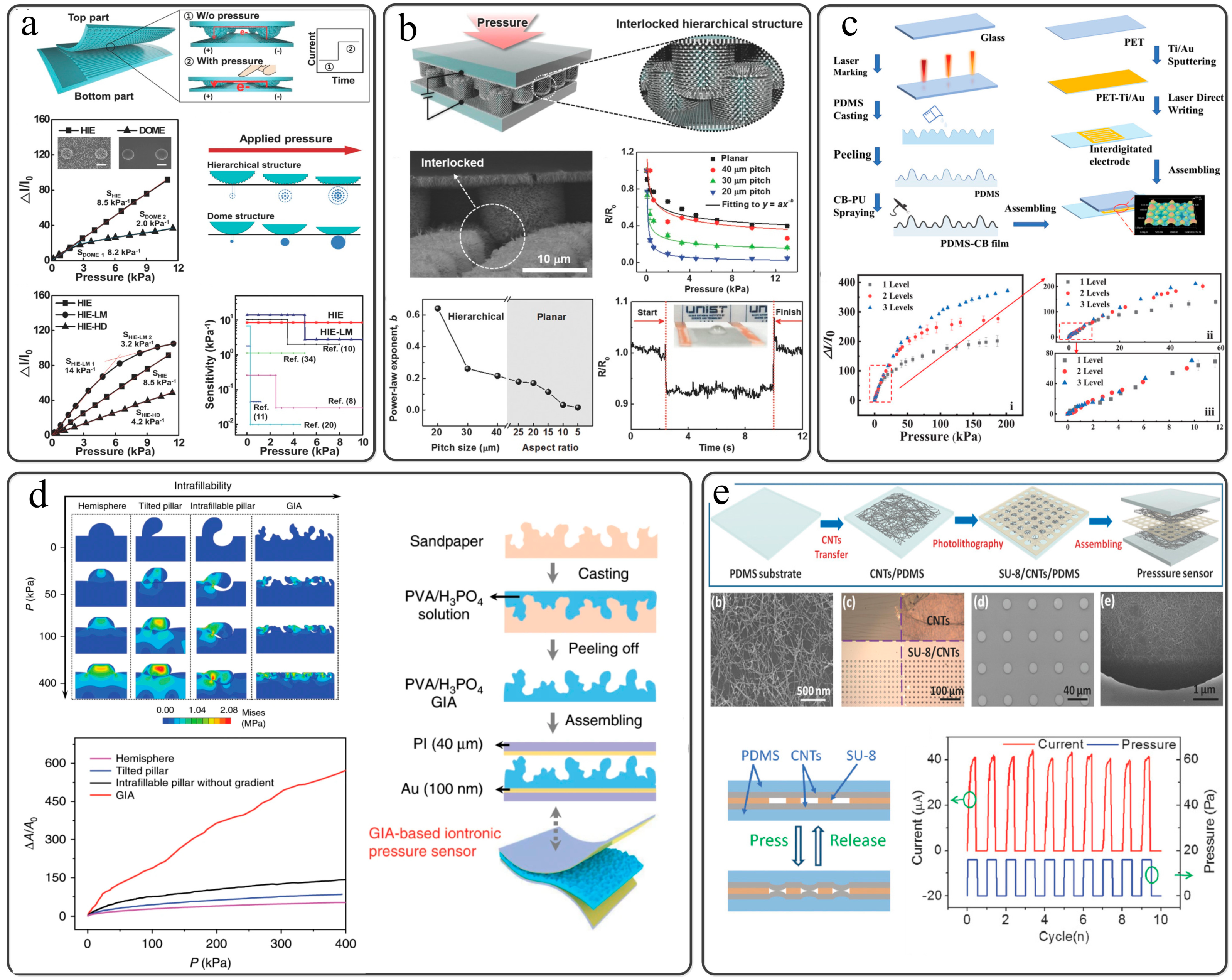 Sensors 22 02652 g004 550