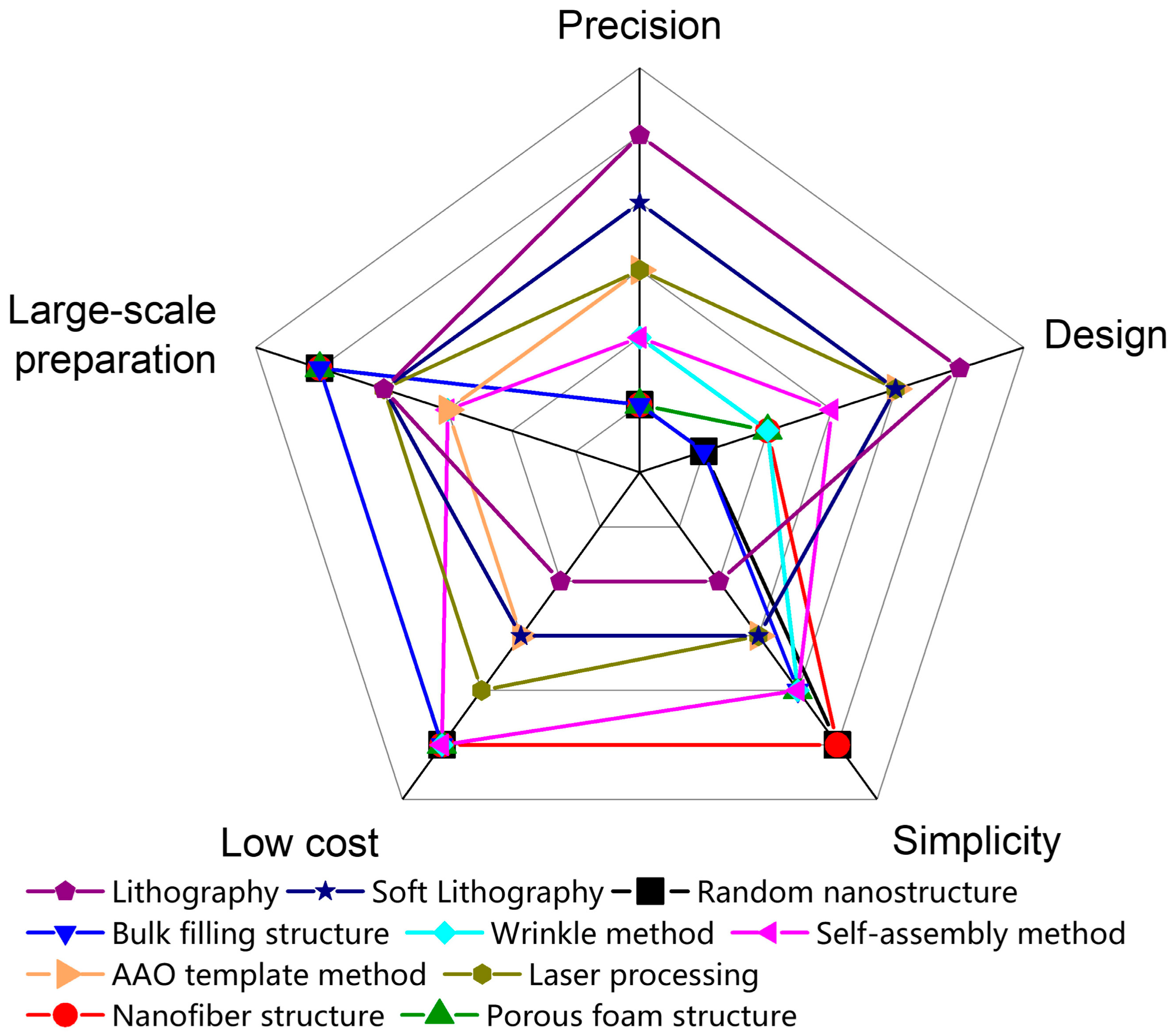 Sensors 22 02652 g005 550