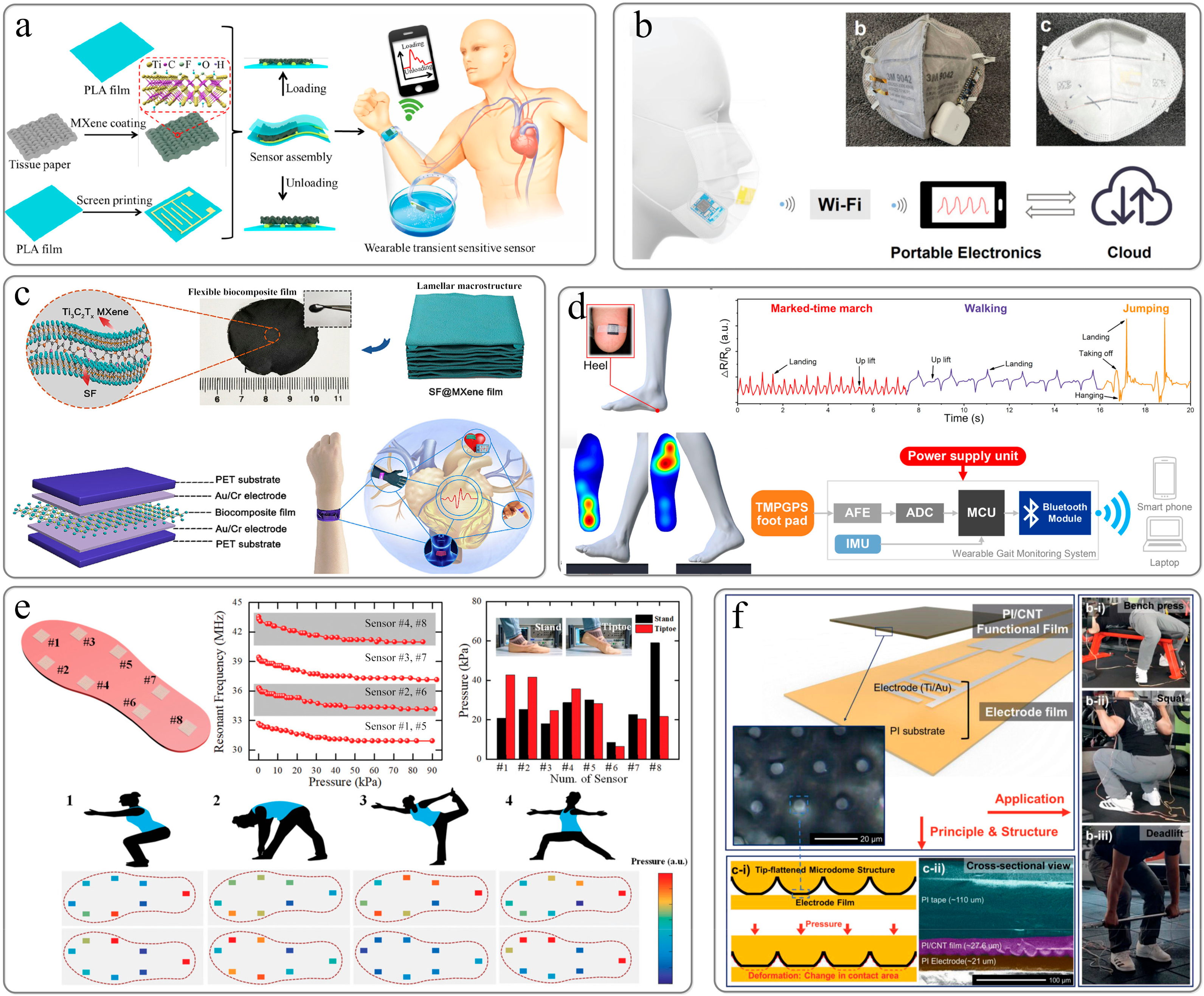 Sensors 22 02652 g006 550
