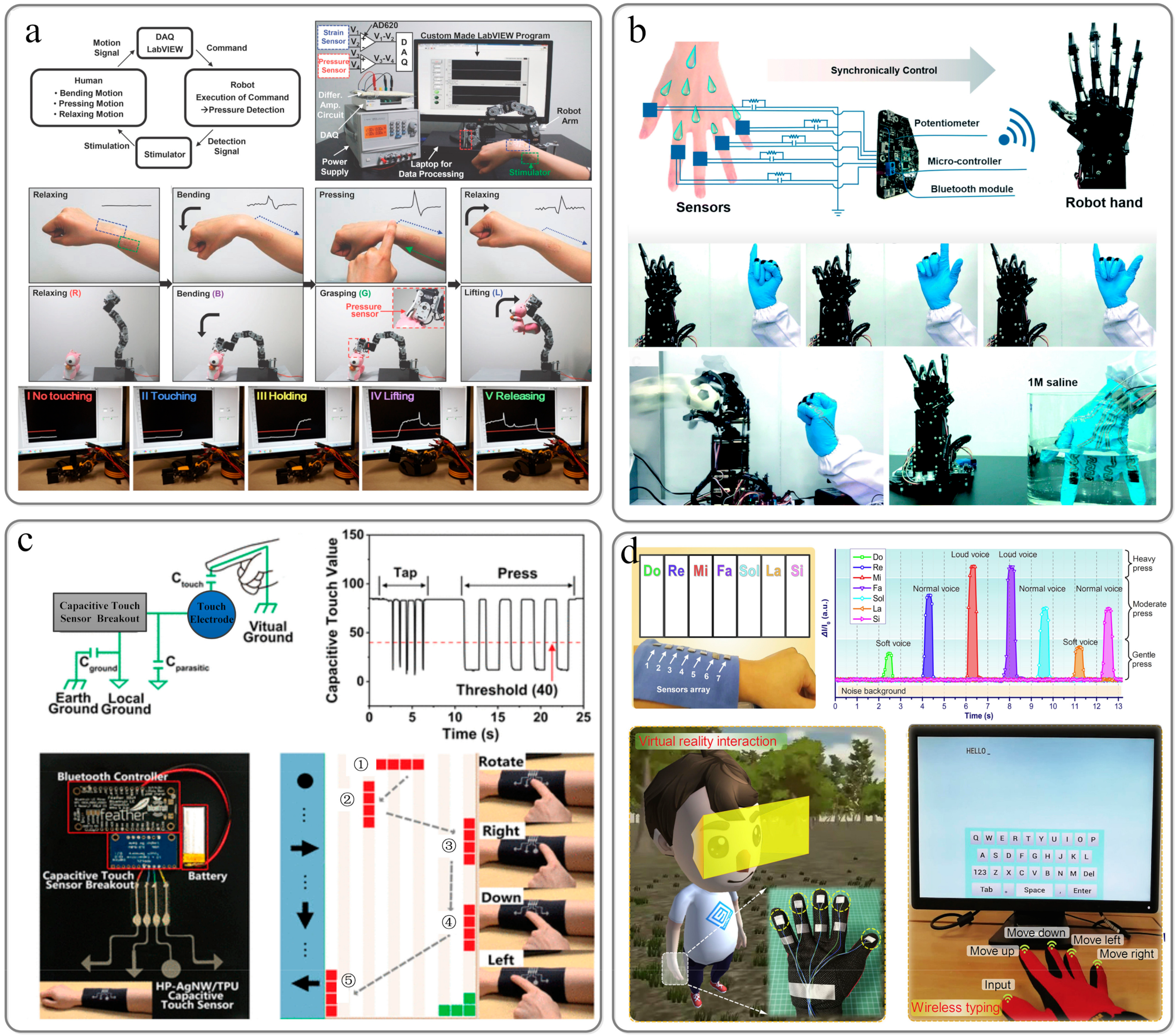 Sensors 22 02652 g008 550
