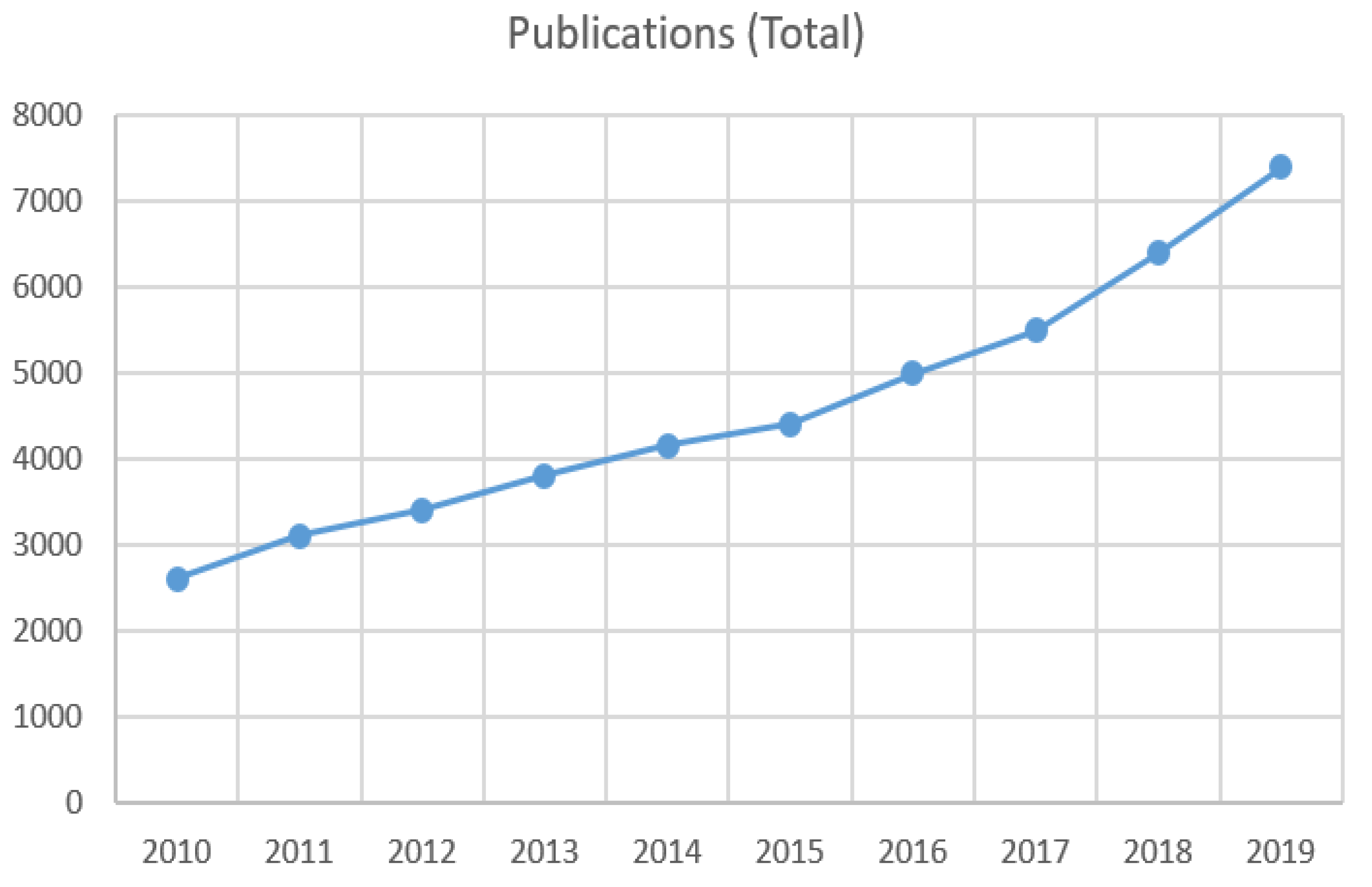 Sensors 22 02654 g001