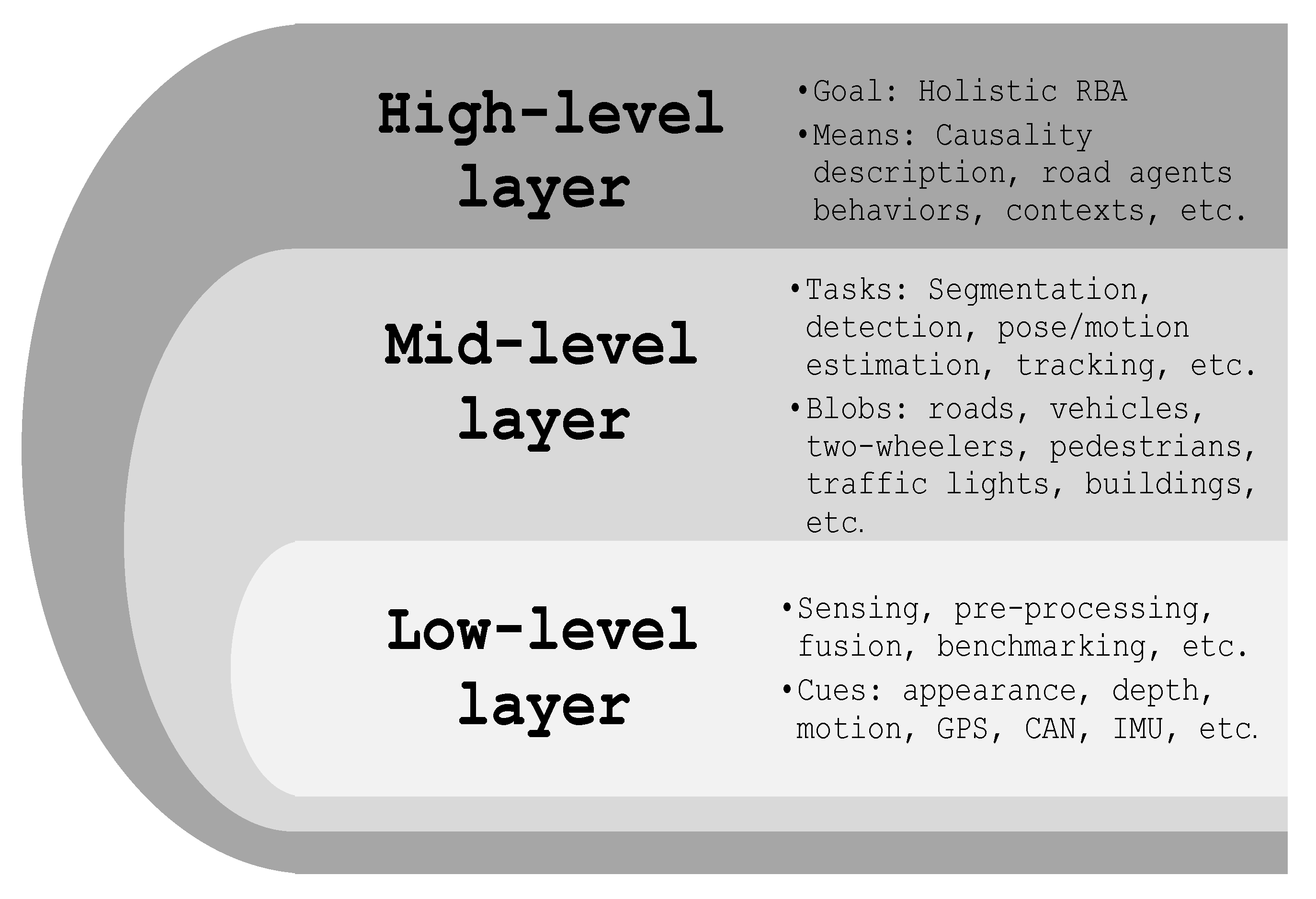 Sensors 22 02654 g003